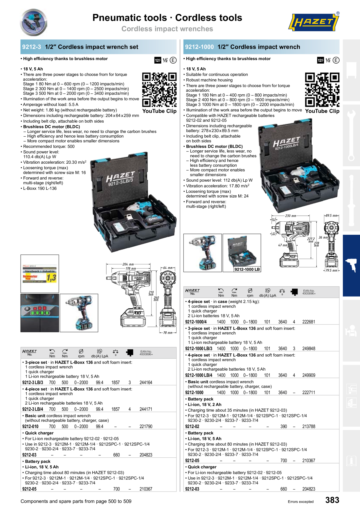 Catalog Overview Image