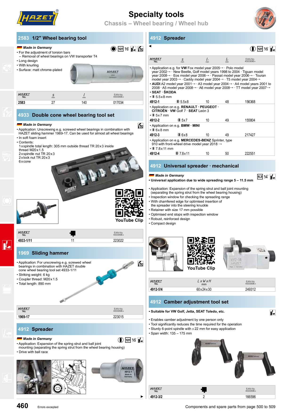 Catalog Overview Image
