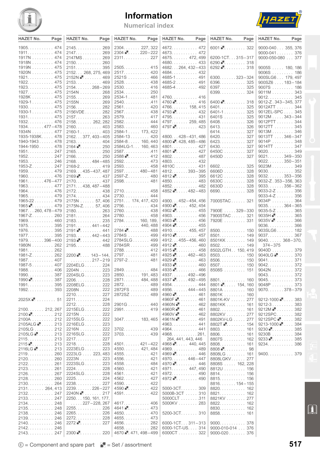 Catalog Overview Image