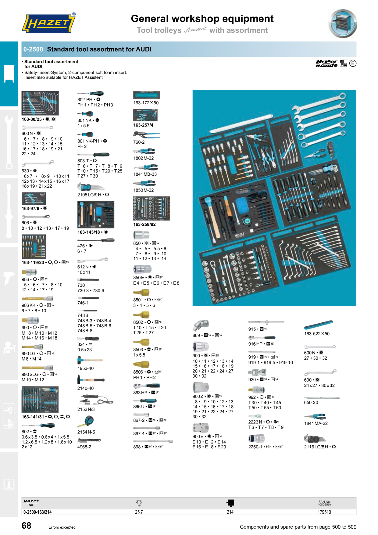 Catalog Overview Image