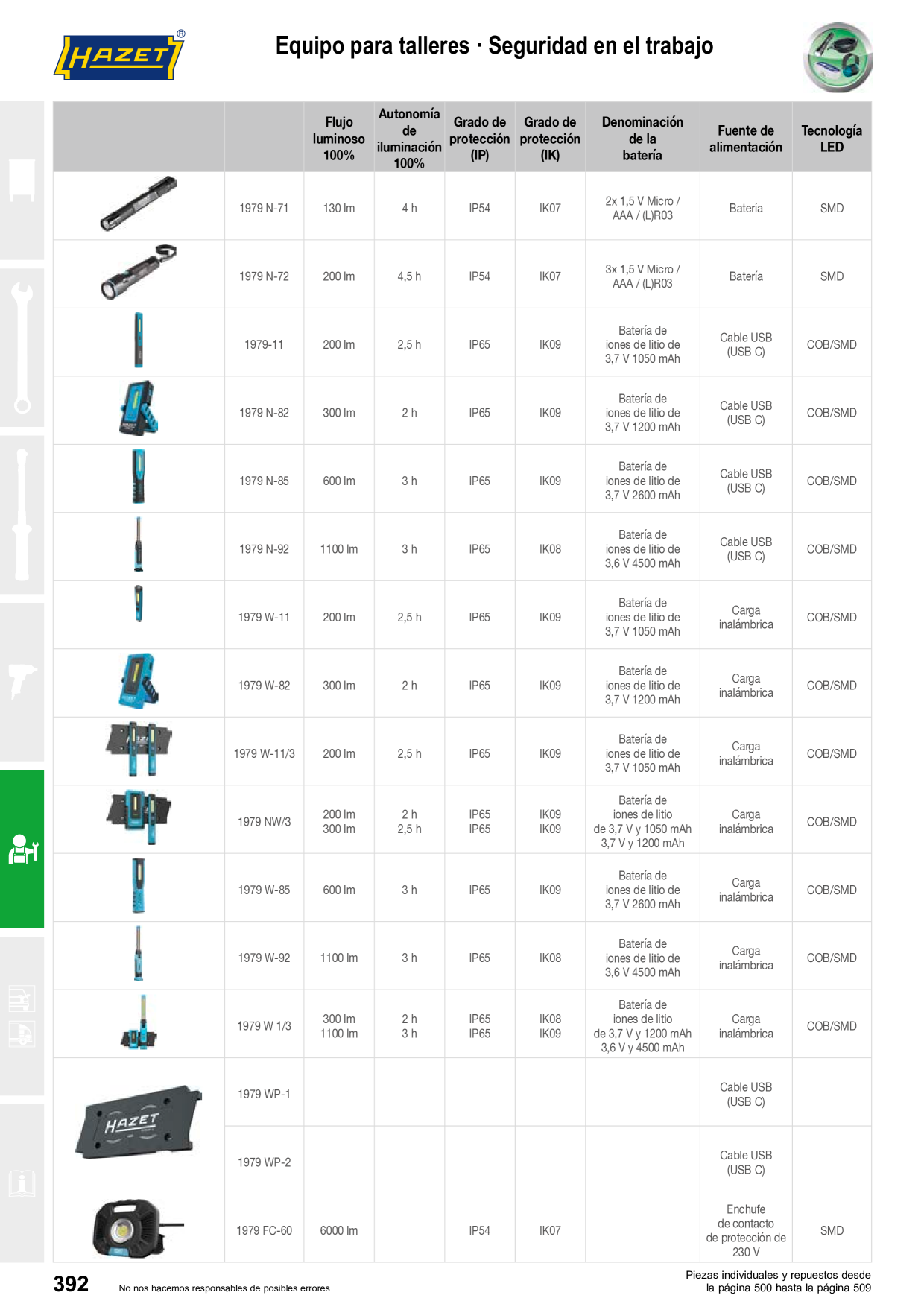 Catalog Overview Image