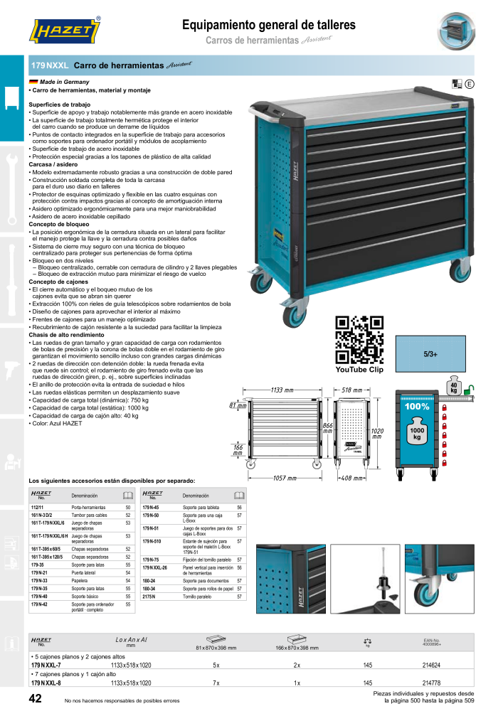 Catalog Overview Image