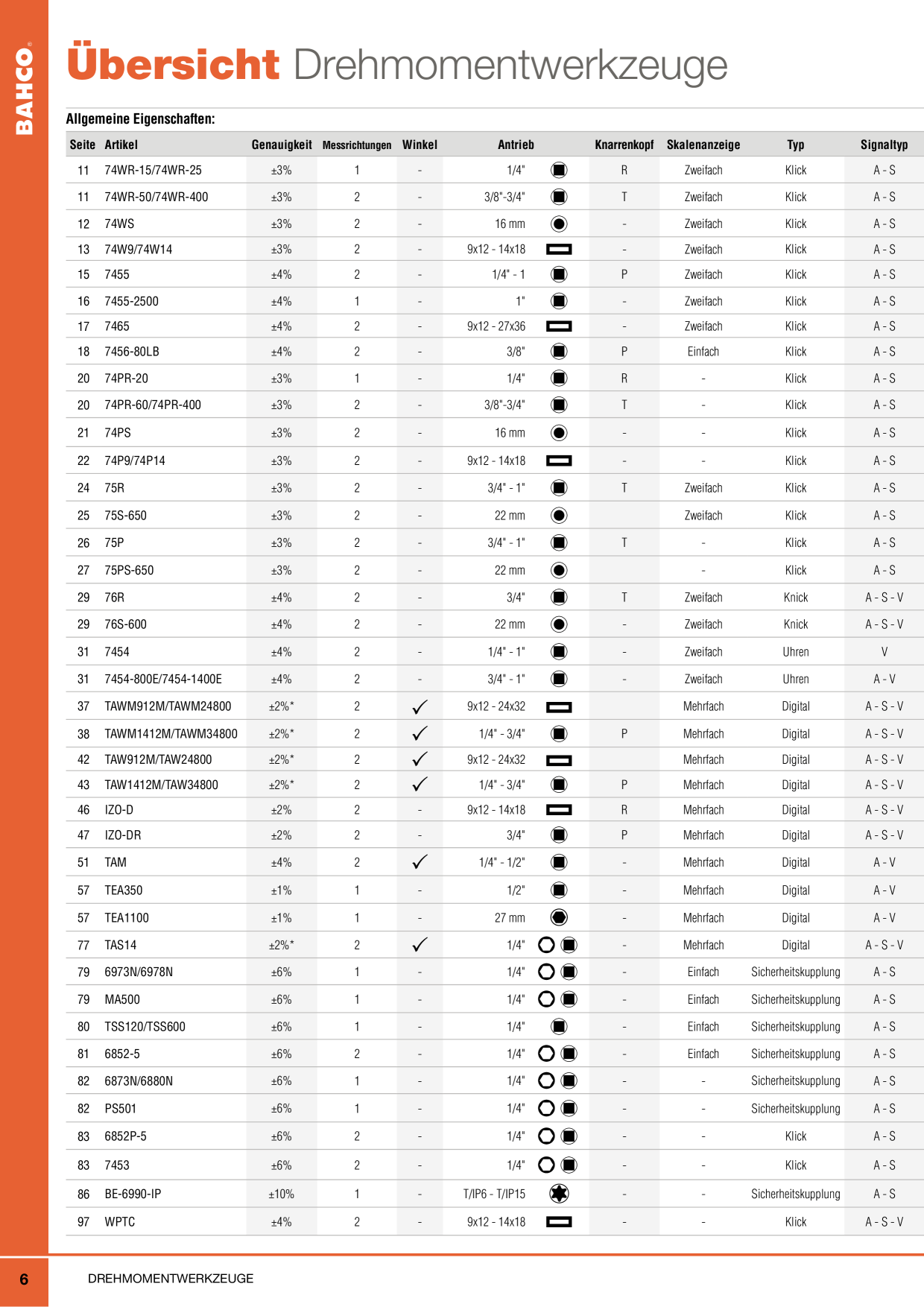 Catalog Overview Image