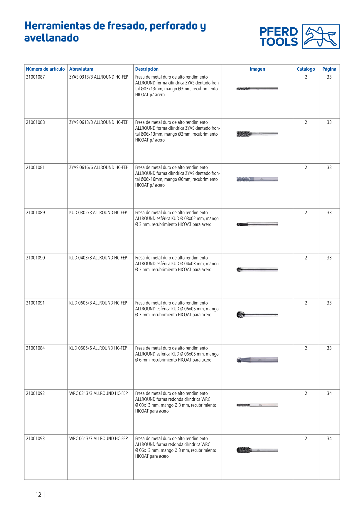 Catalog Overview Image