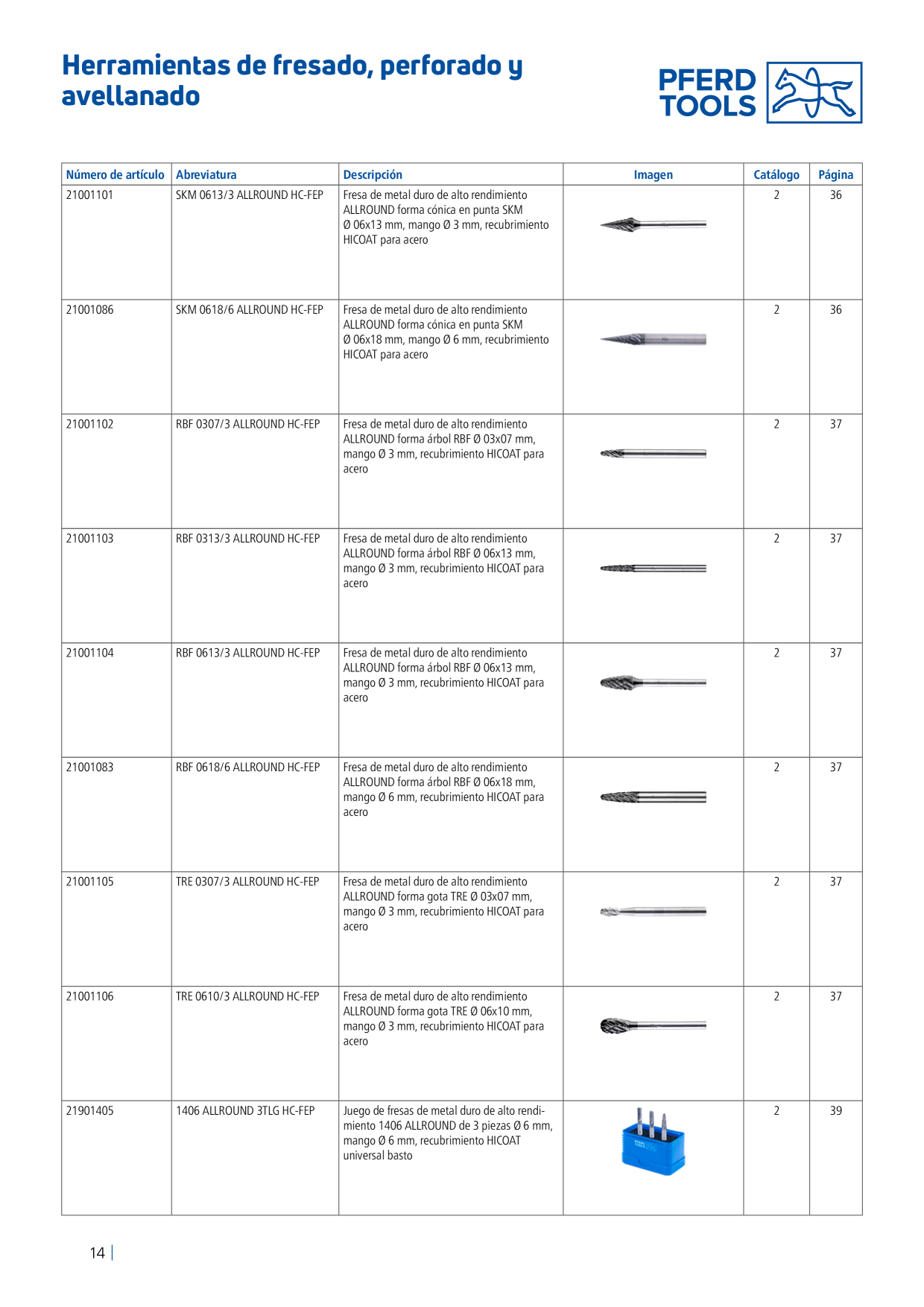 Catalog Overview Image