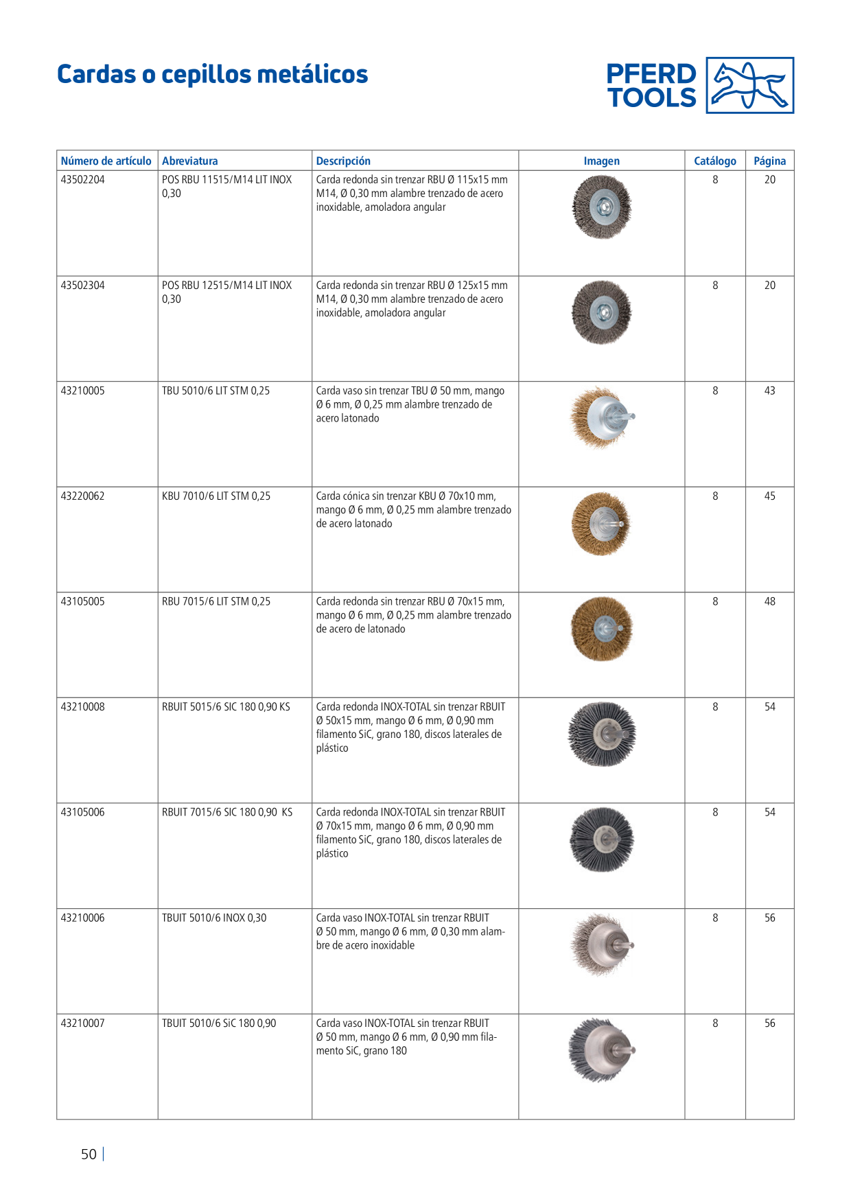Catalog Overview Image