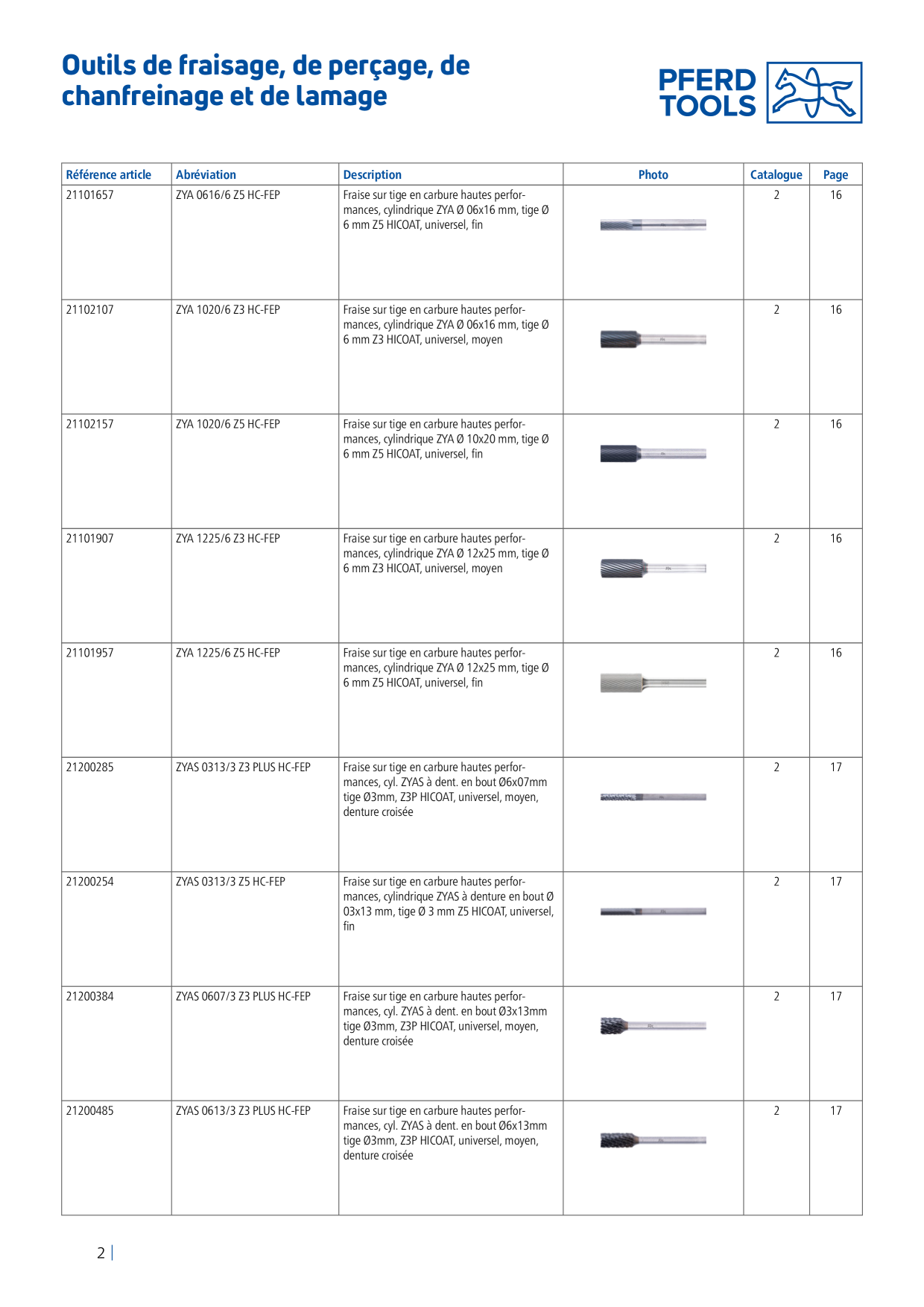 Catalog Overview Image