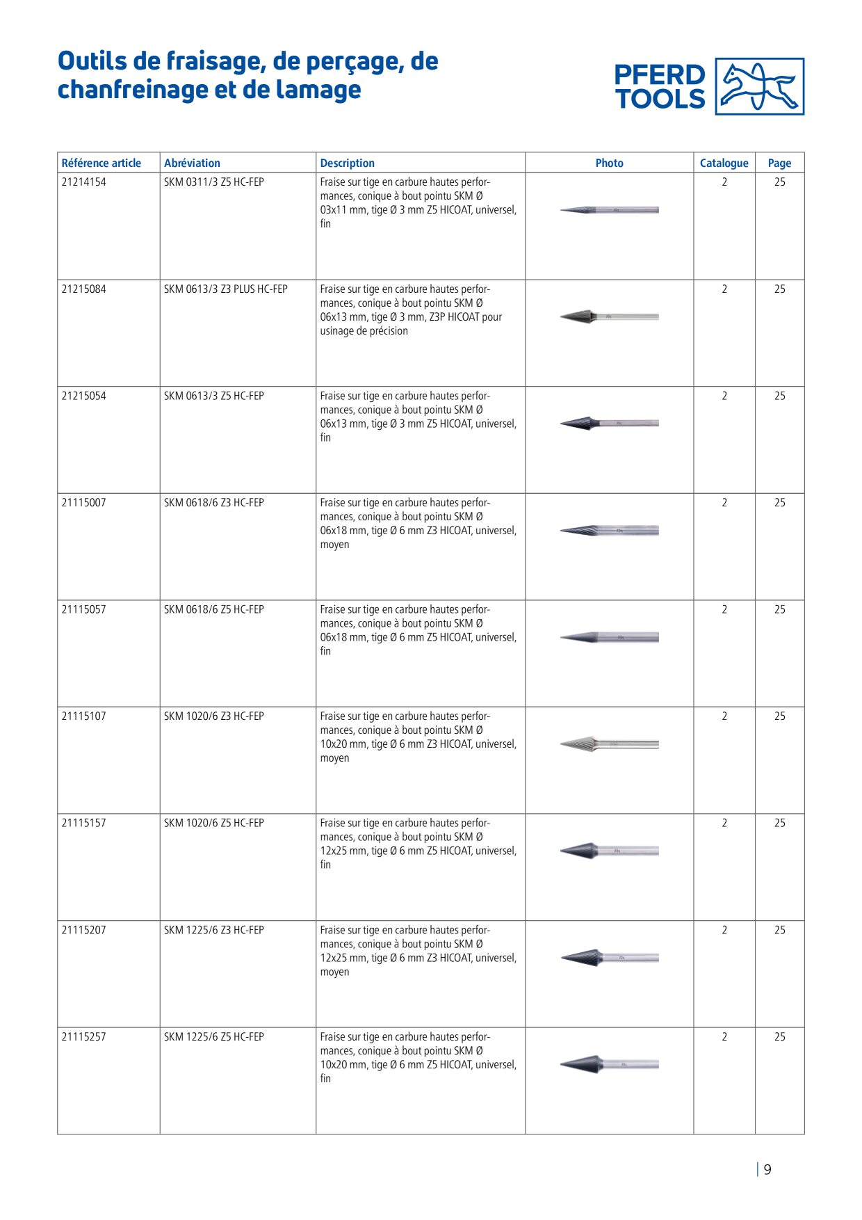 Catalog Overview Image