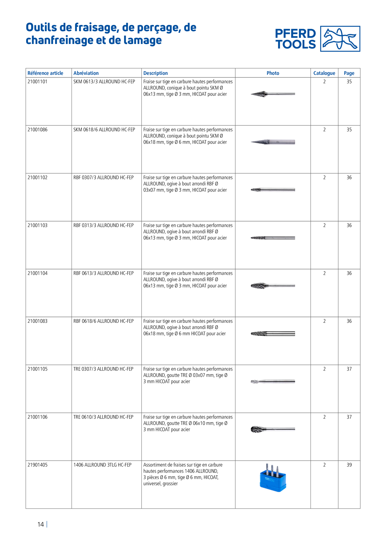 Catalog Overview Image