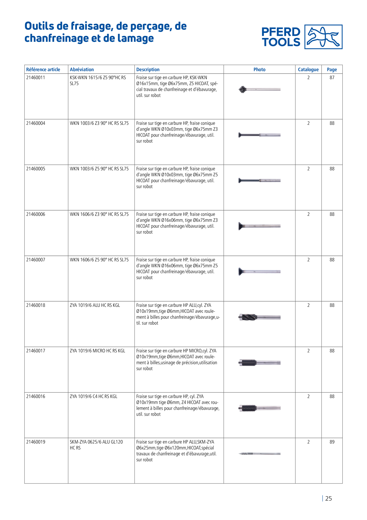 Catalog Overview Image