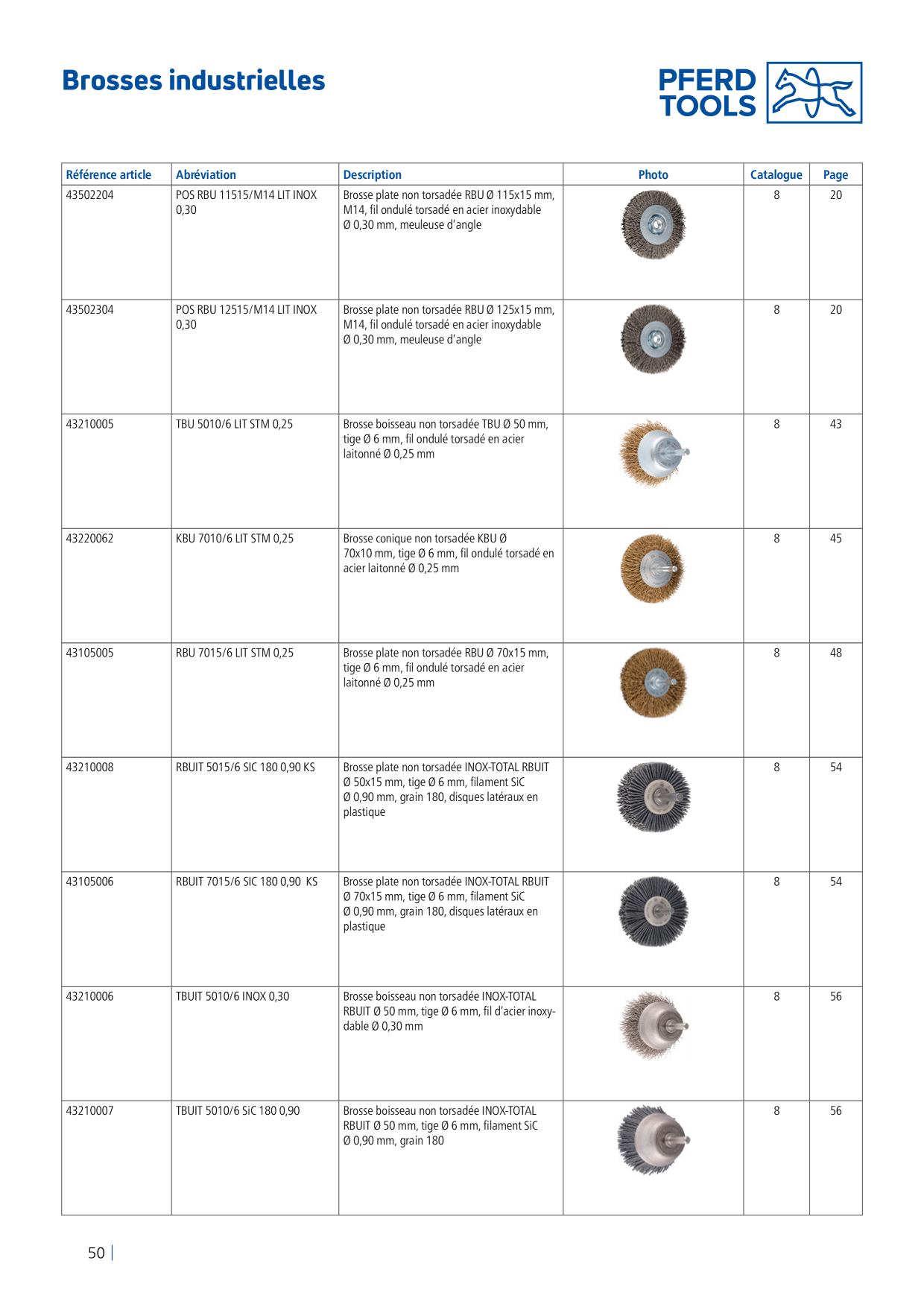 Catalog Overview Image