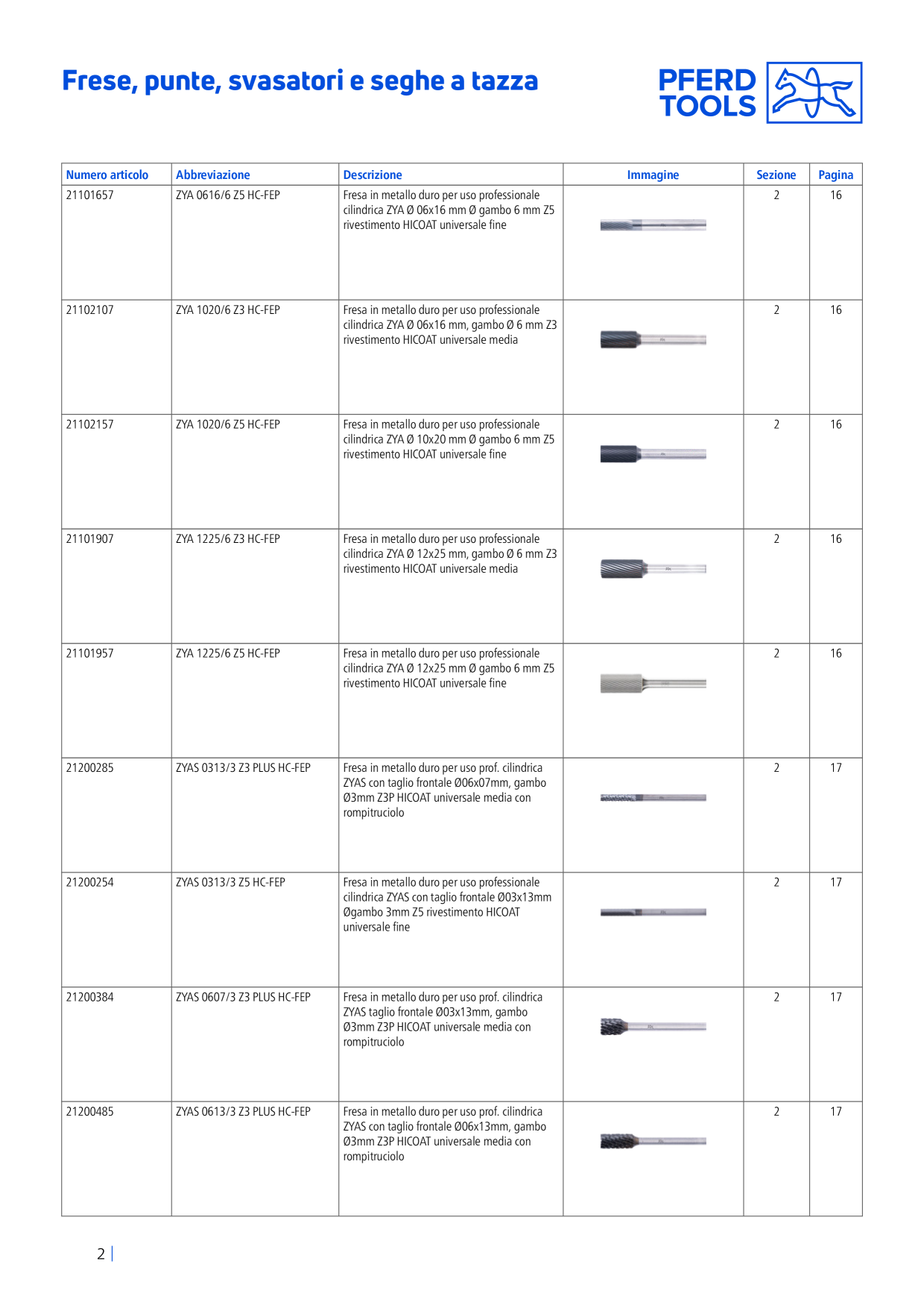 Catalog Overview Image