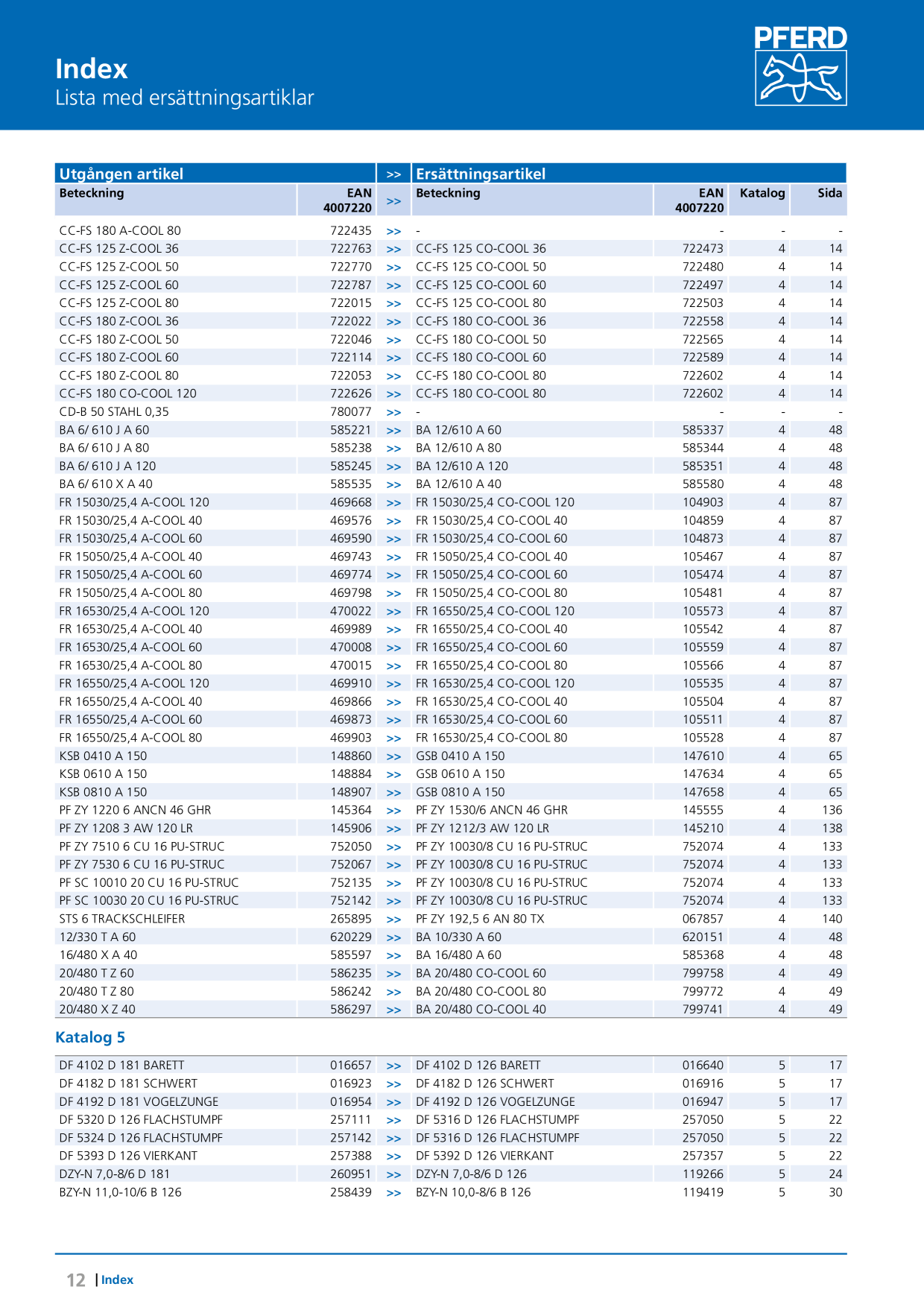 Catalog Overview Image