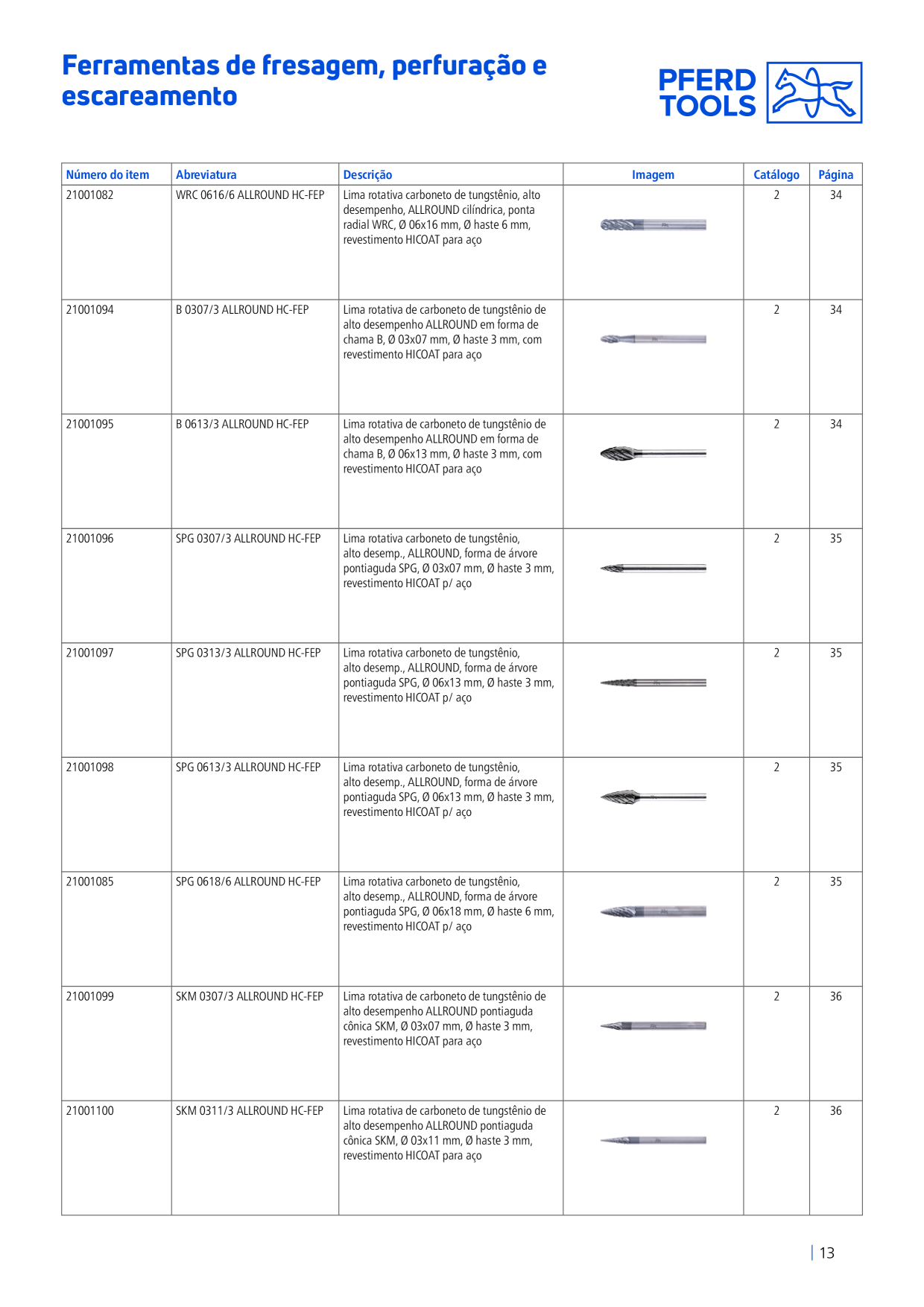 Catalog Overview Image
