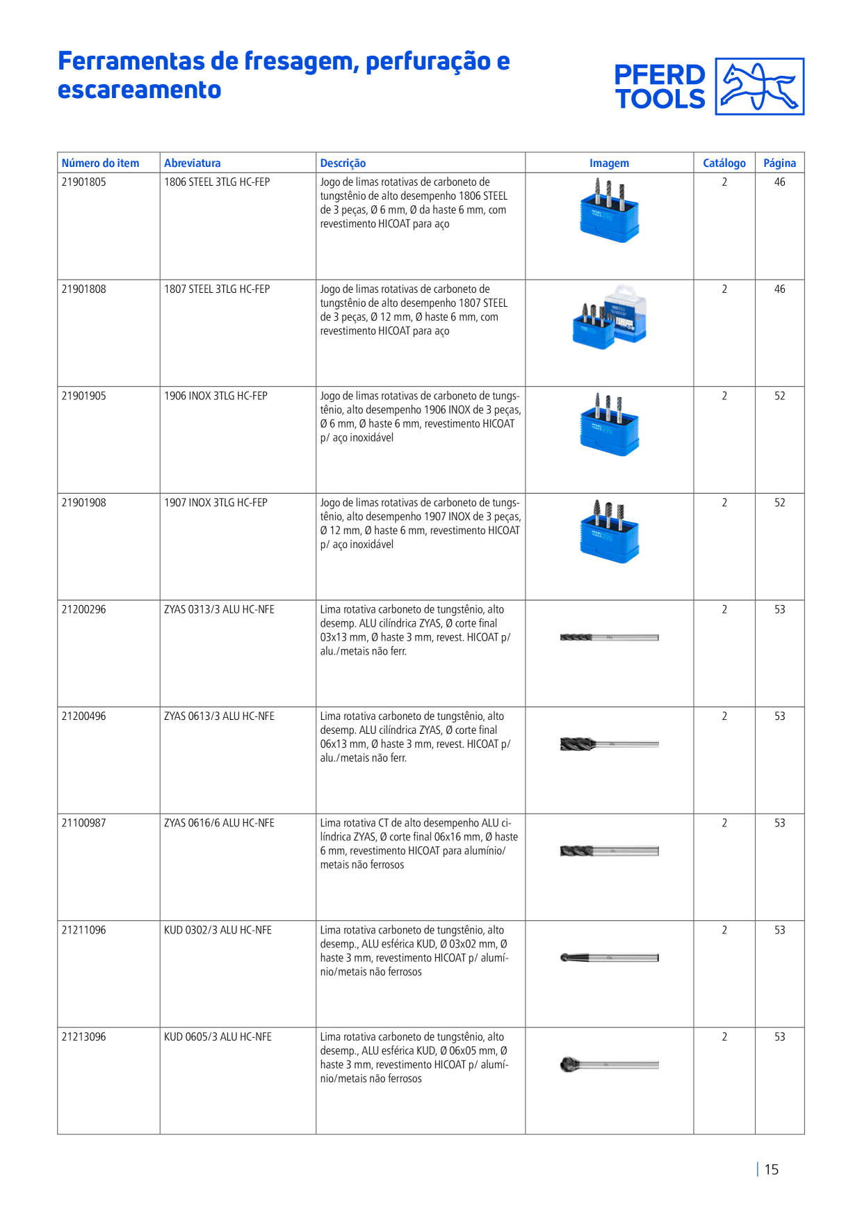 Catalog Overview Image
