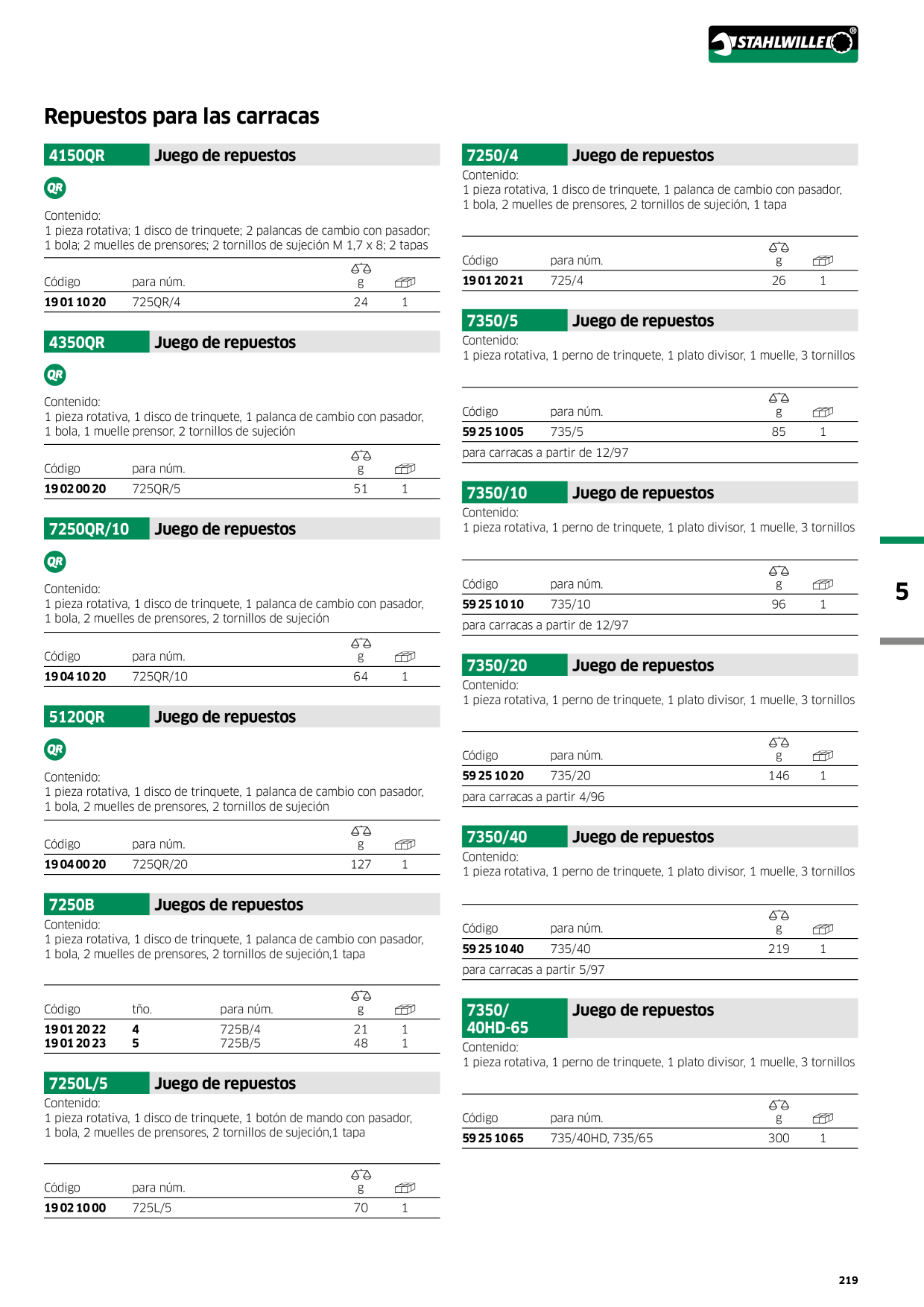 Catalog Overview Image
