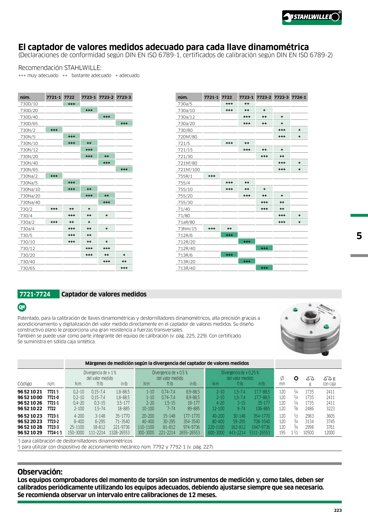 Catalog Overview Image