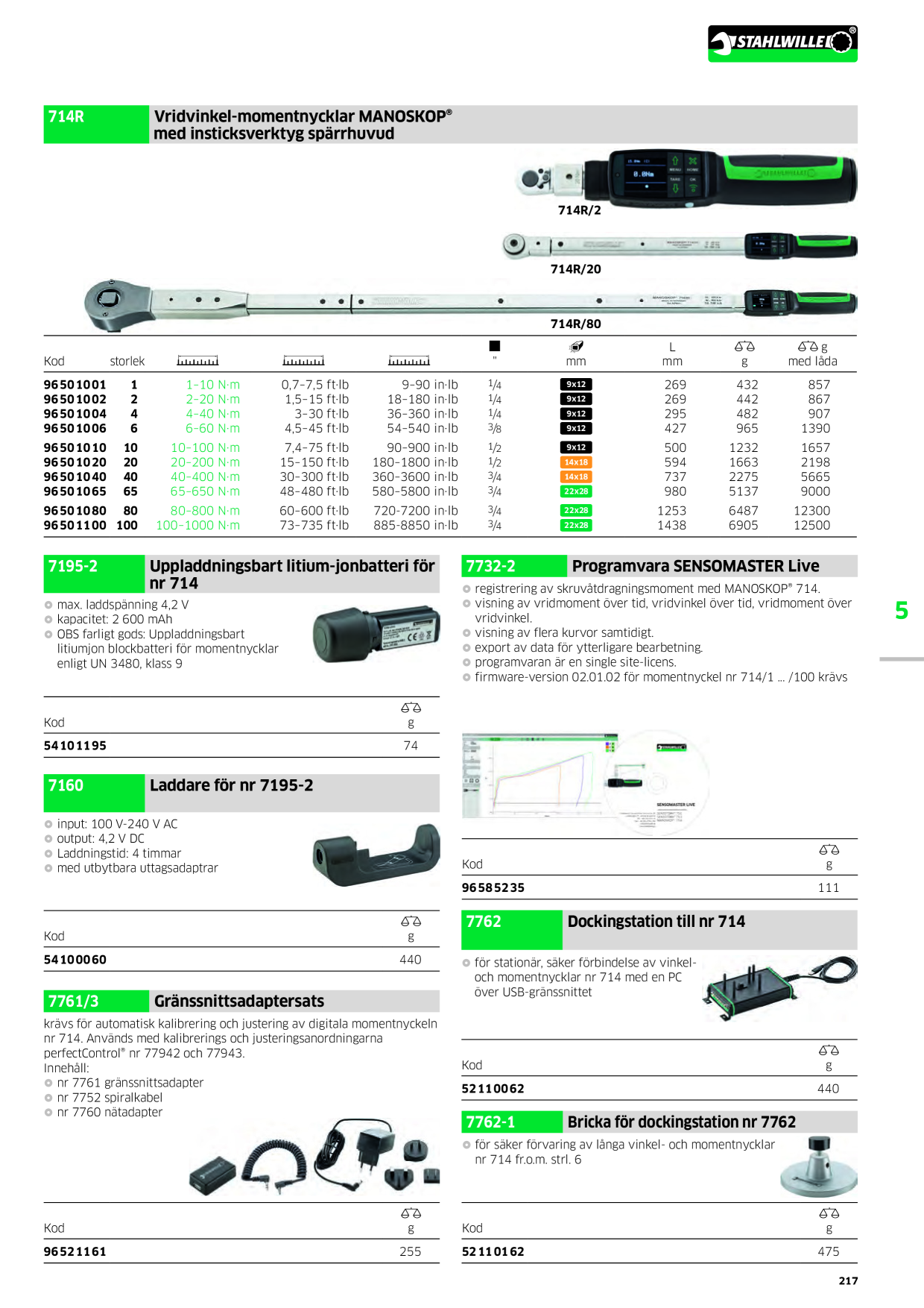 Catalog Overview Image