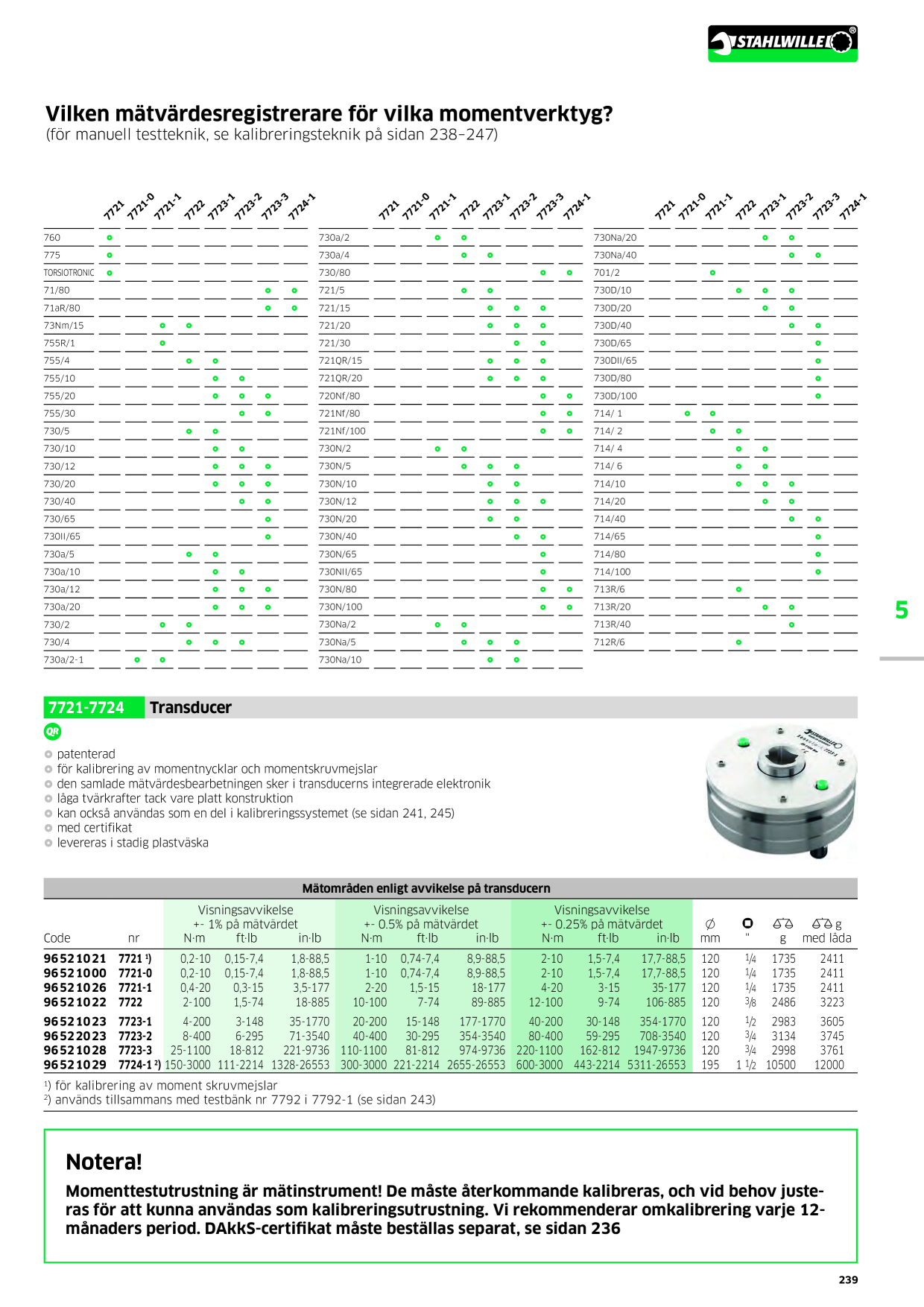 Catalog Overview Image