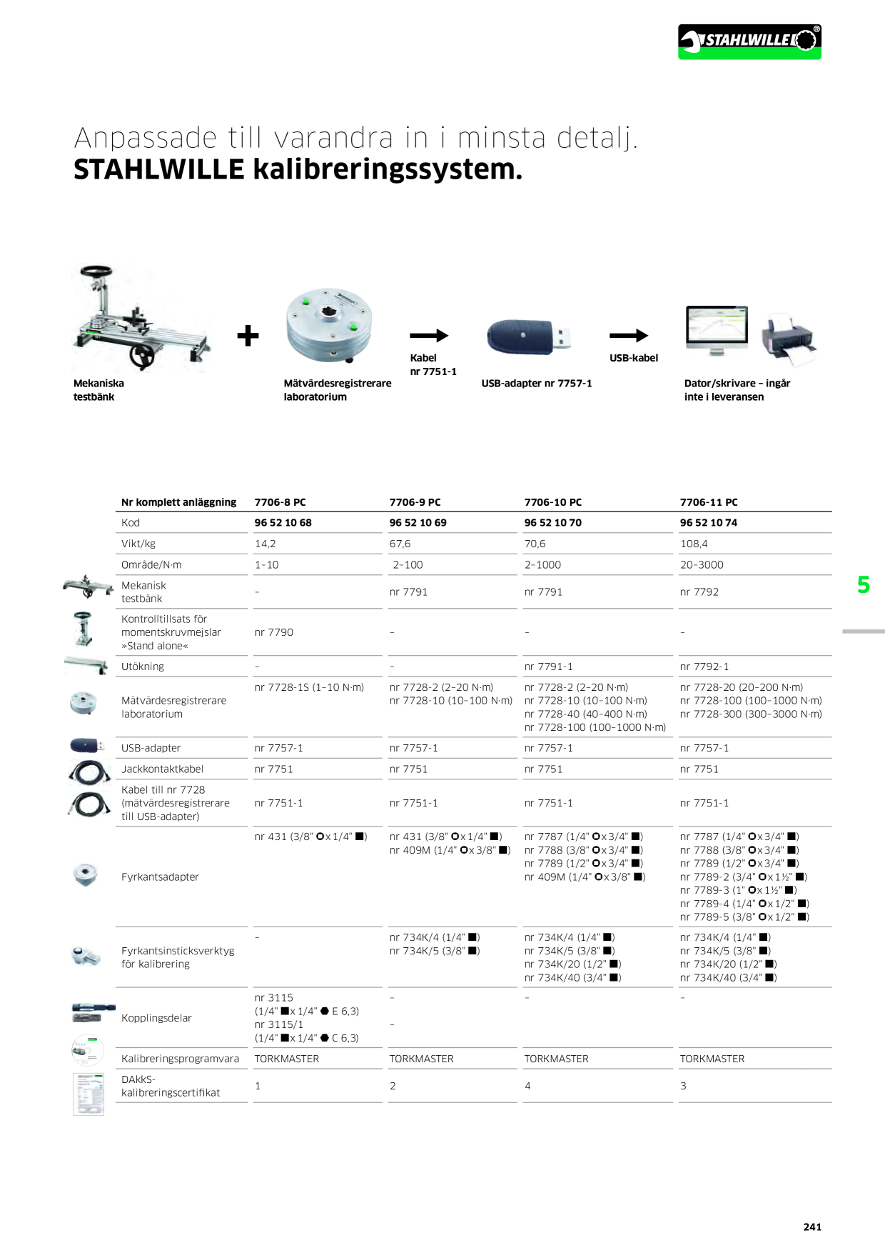 Catalog Overview Image
