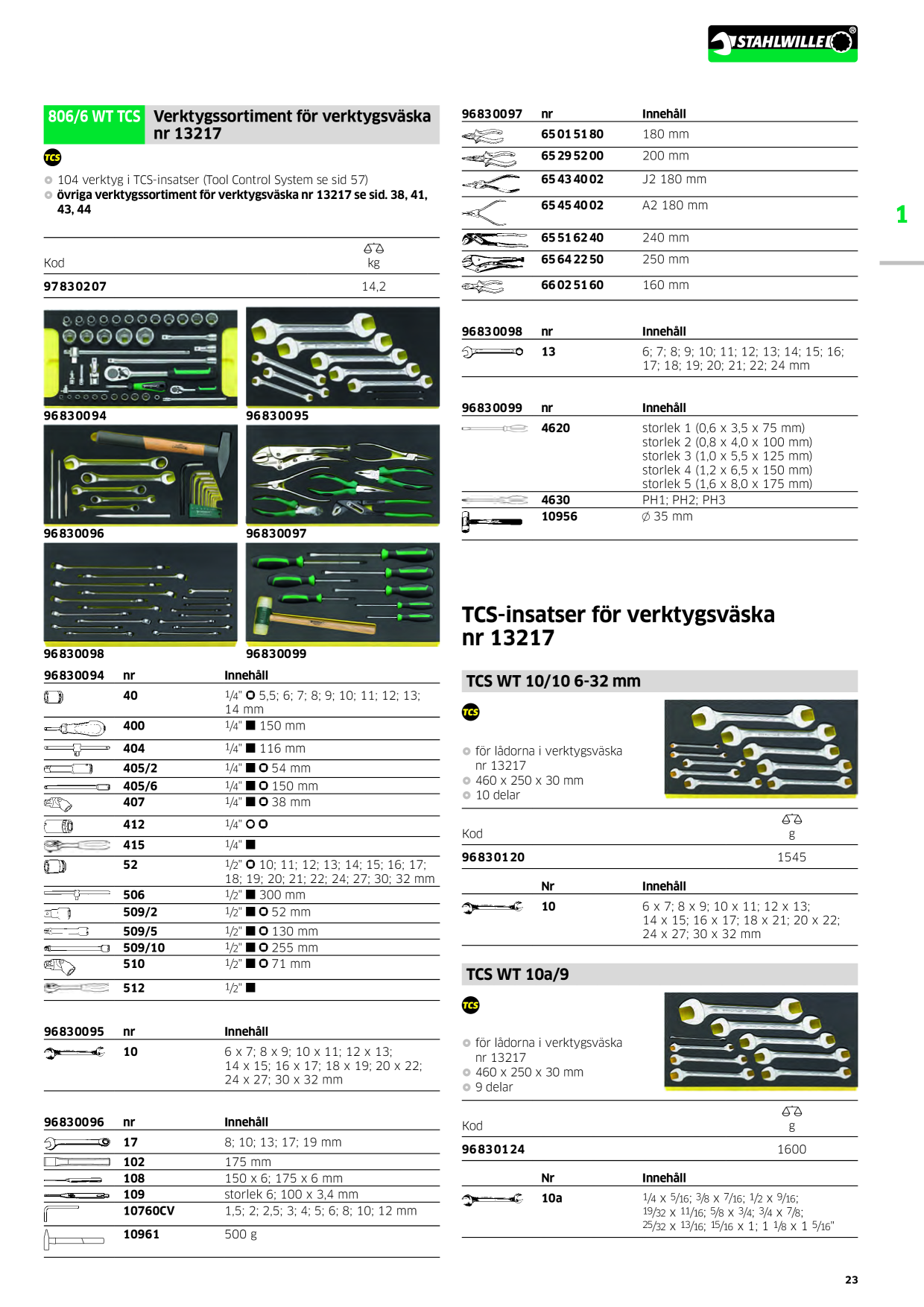 Catalog Overview Image