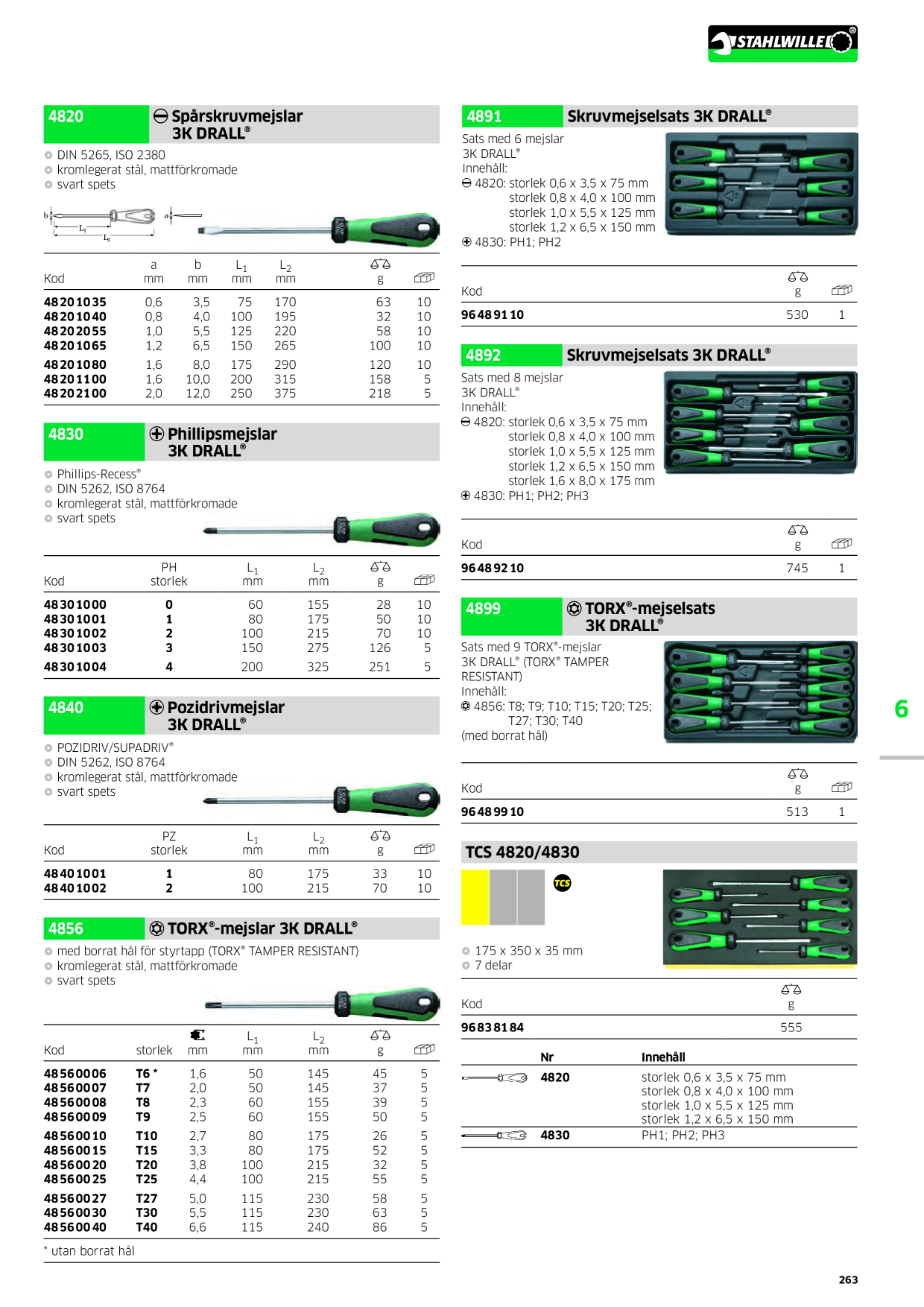 Catalog Overview Image