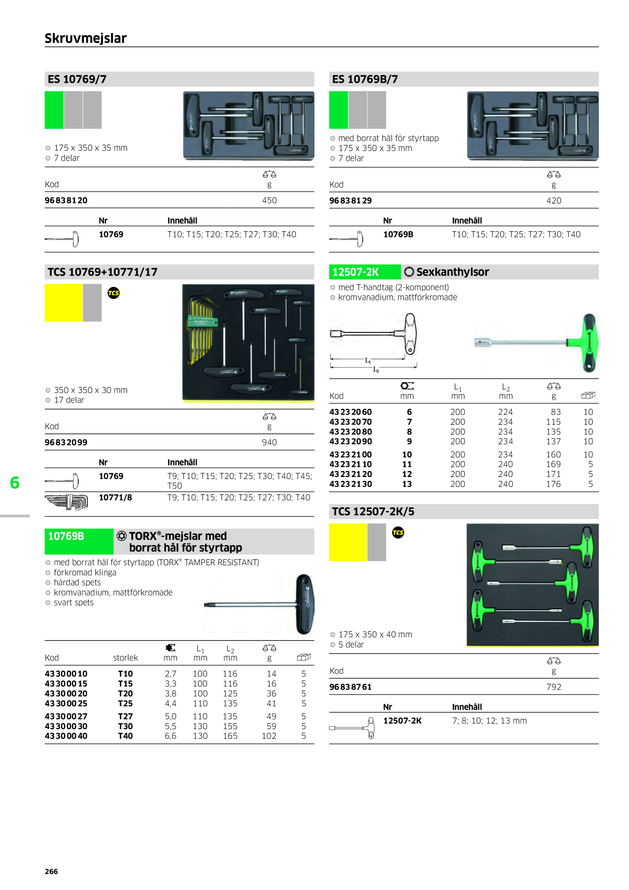 Catalog Overview Image