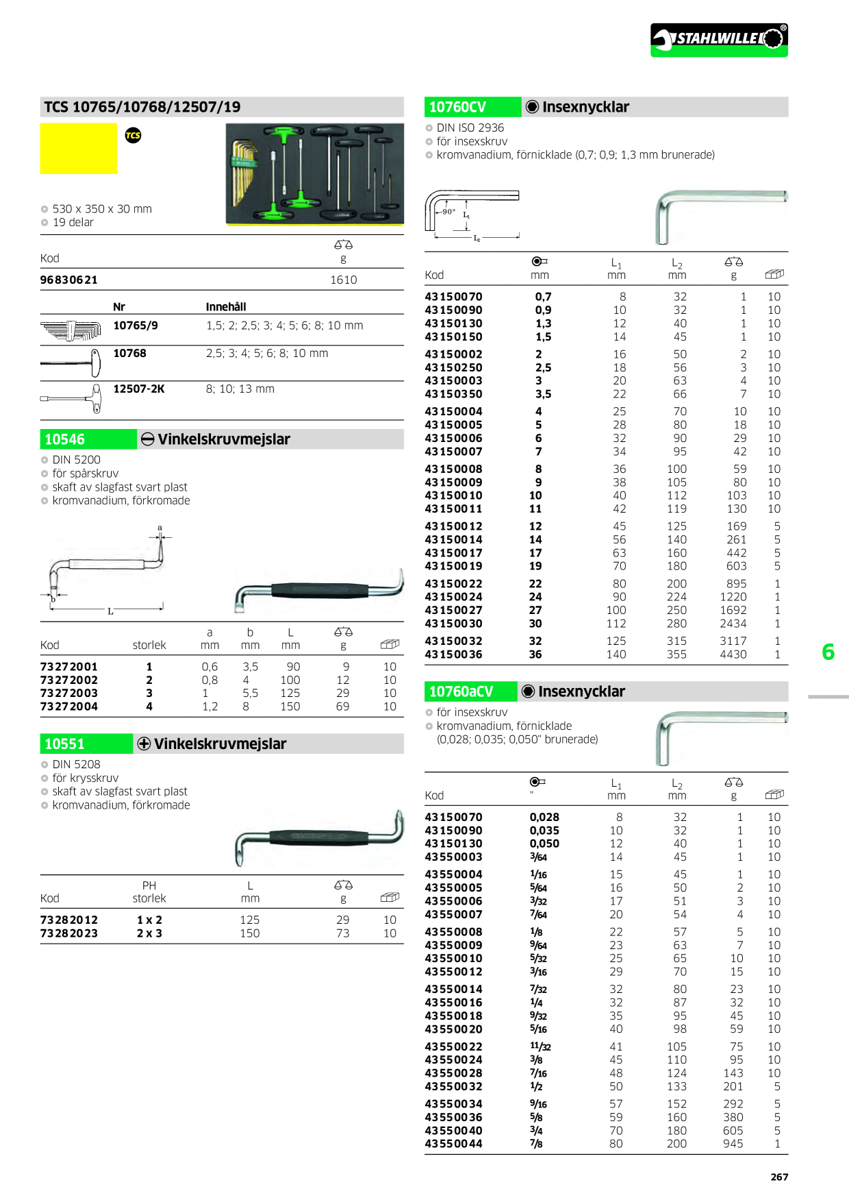 Catalog Overview Image