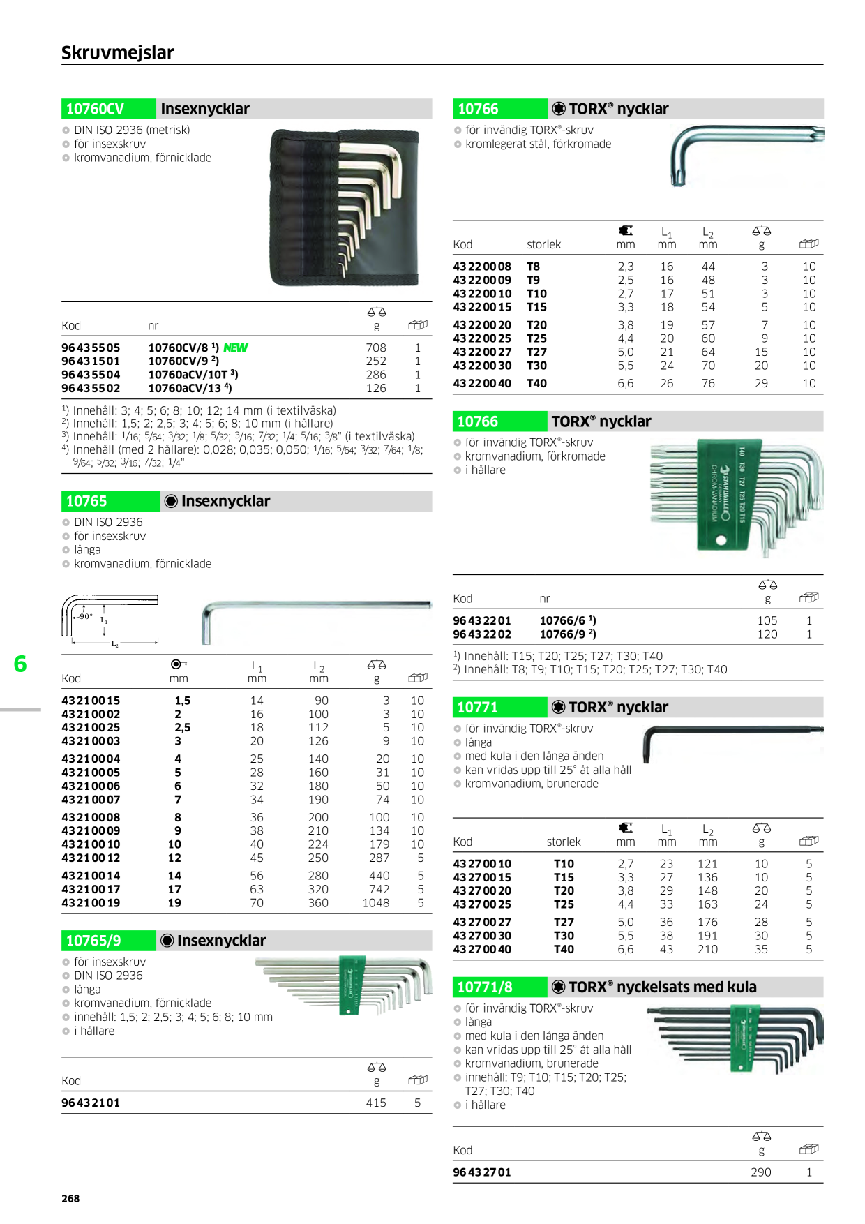 Catalog Overview Image
