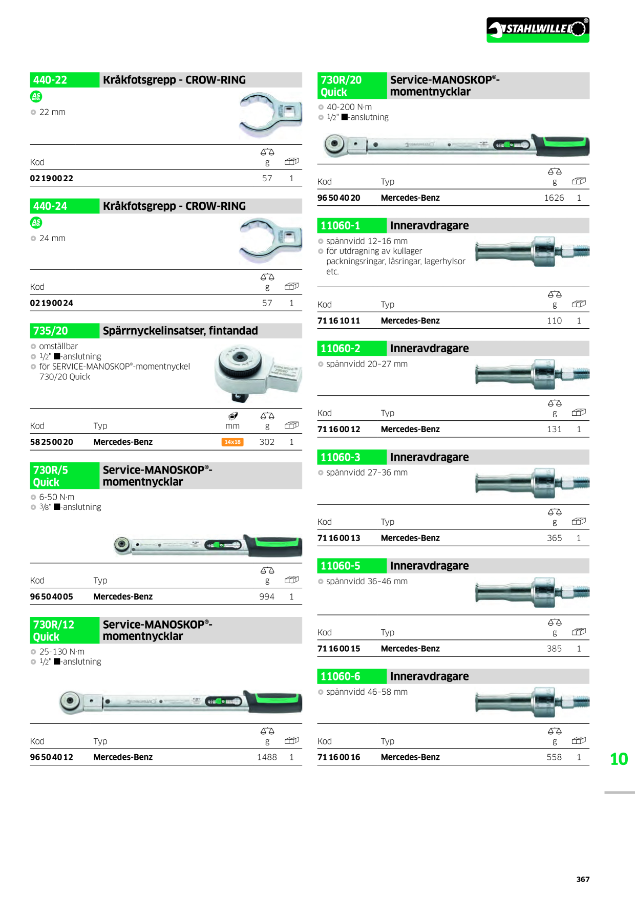 Catalog Overview Image
