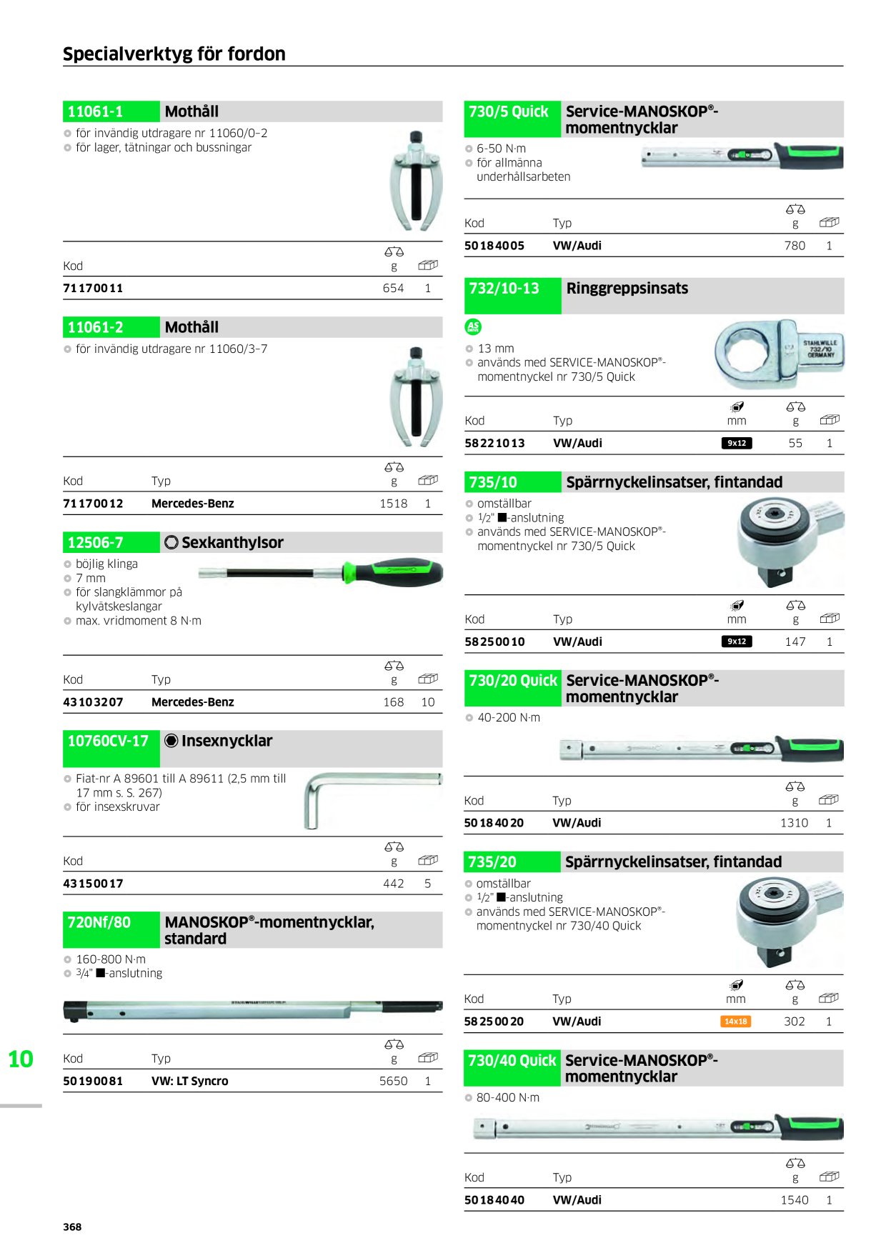Catalog Overview Image