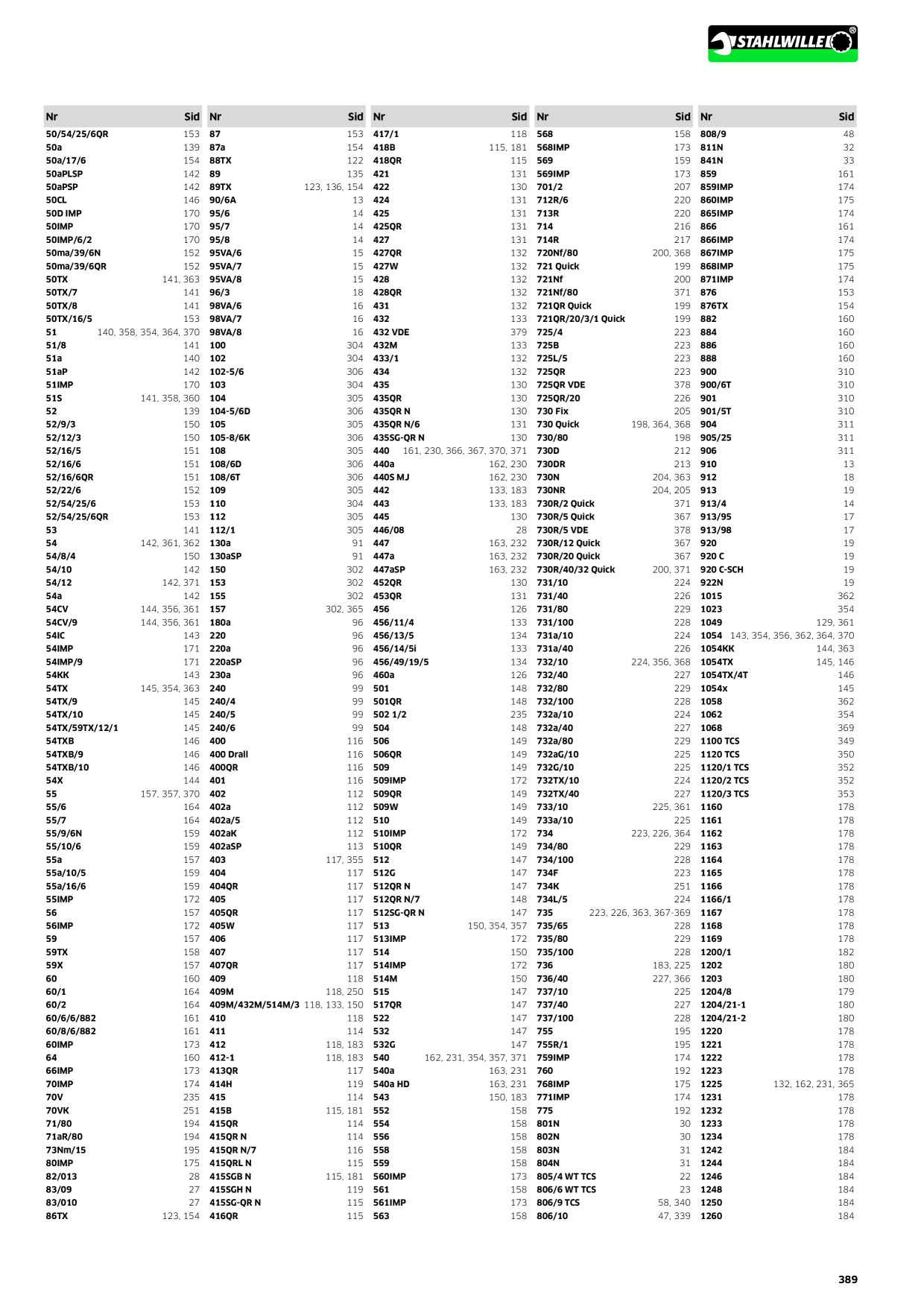 Catalog Overview Image