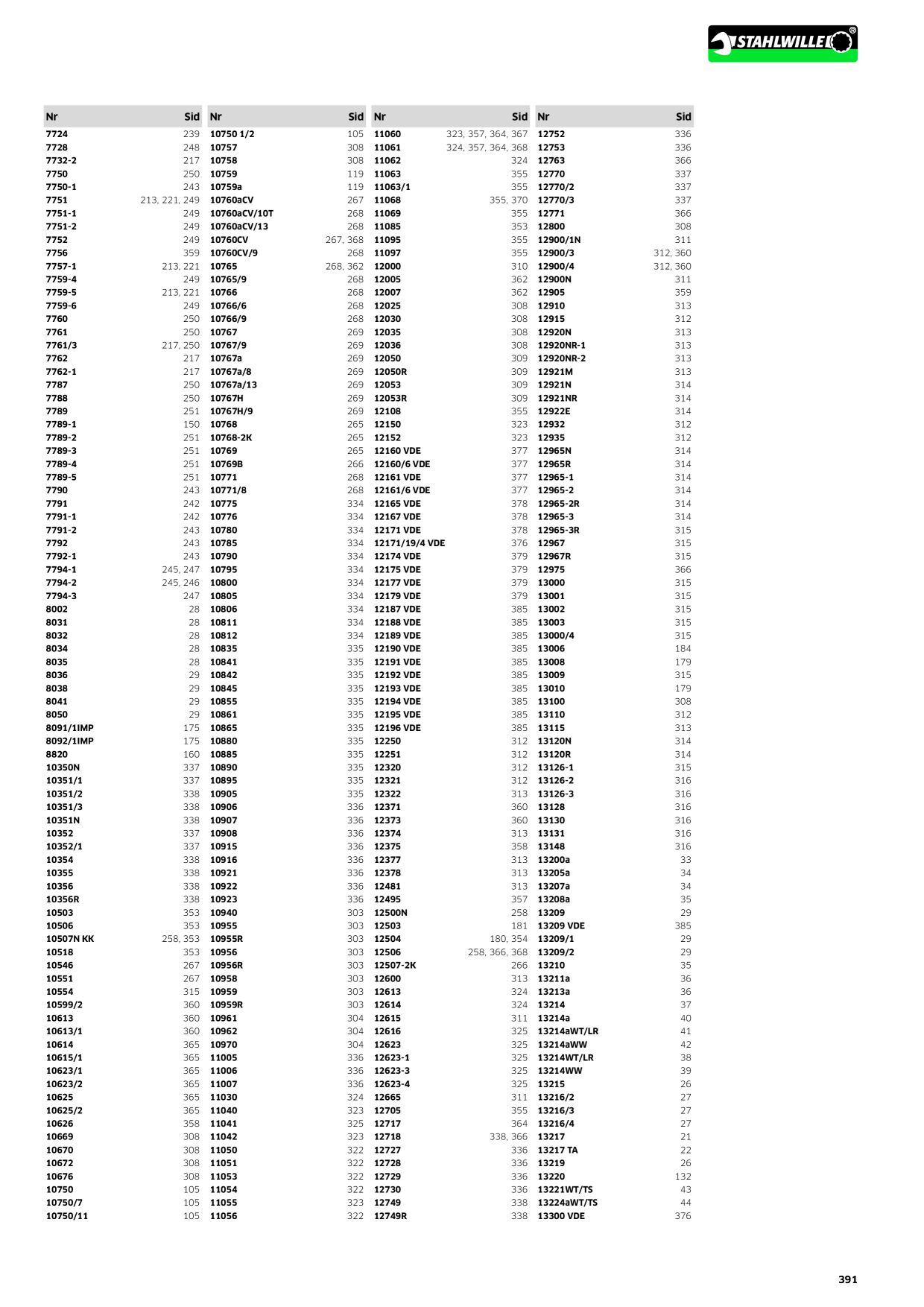 Catalog Overview Image