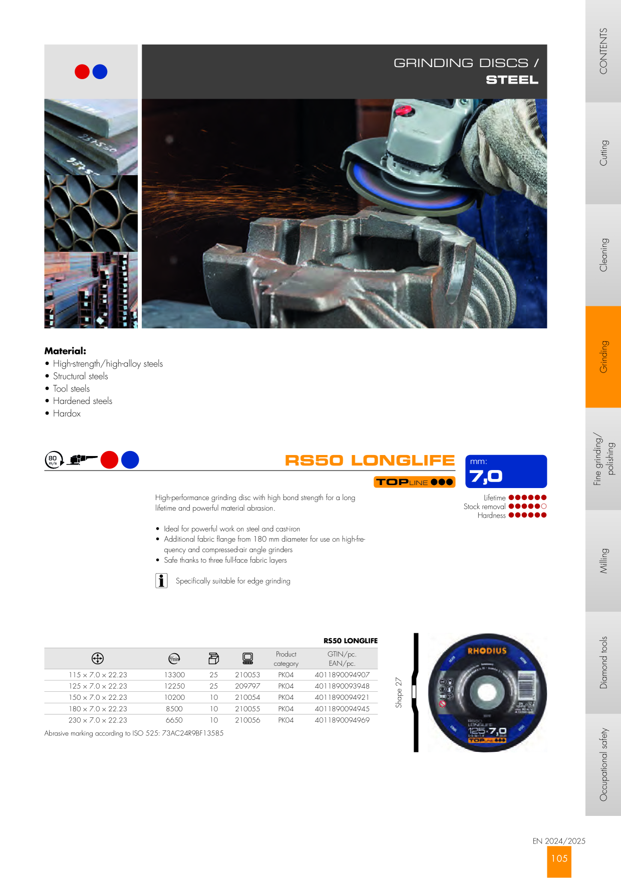 Catalog Overview Image