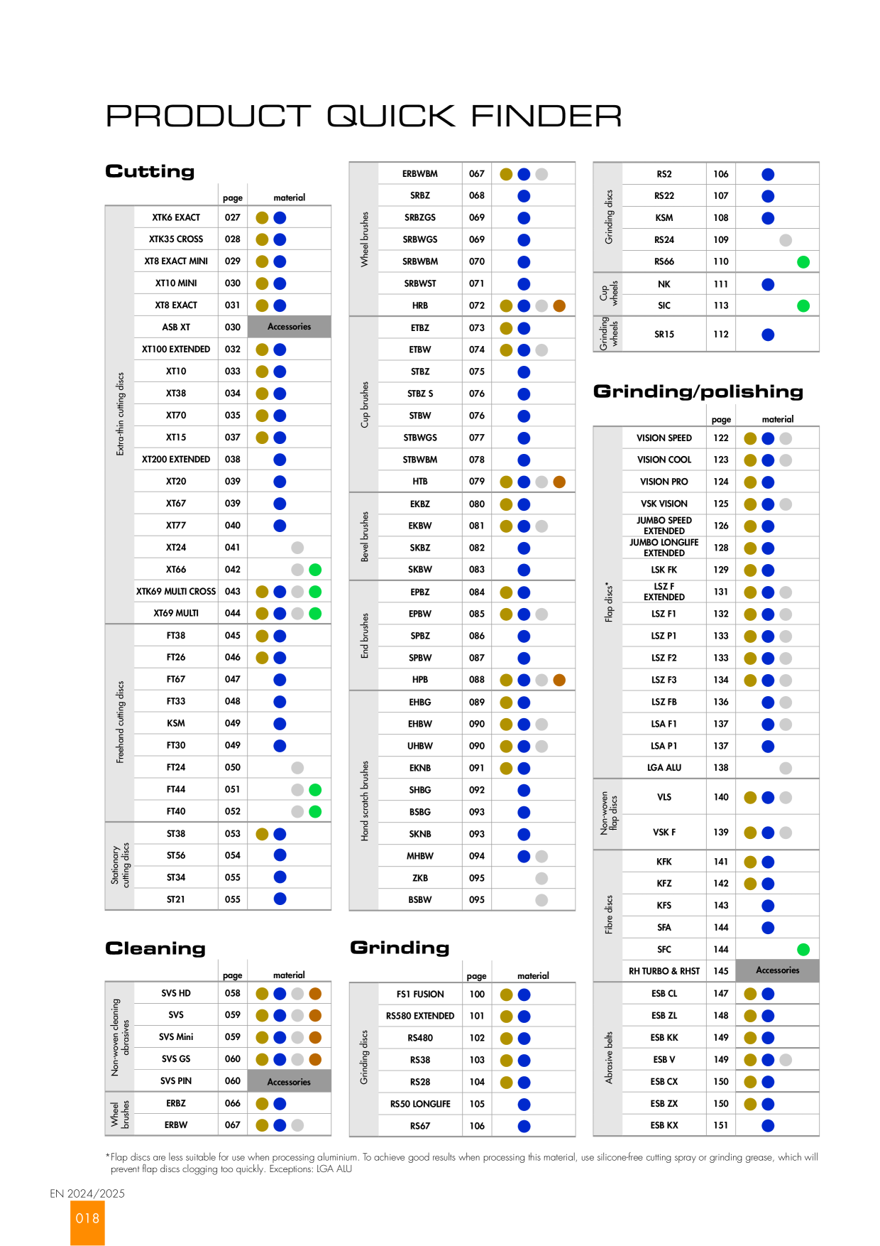 Catalog Overview Image