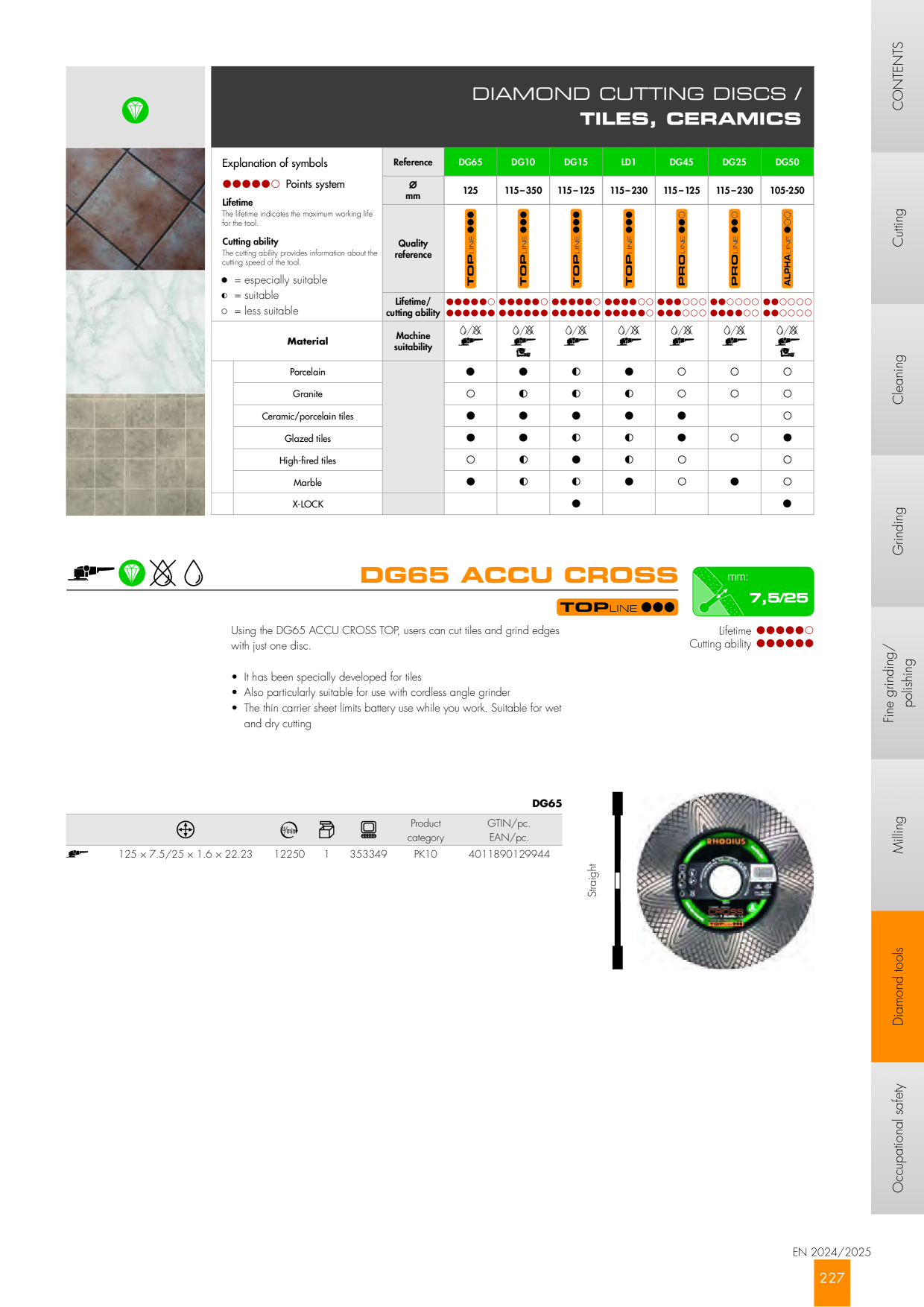 Catalog Overview Image