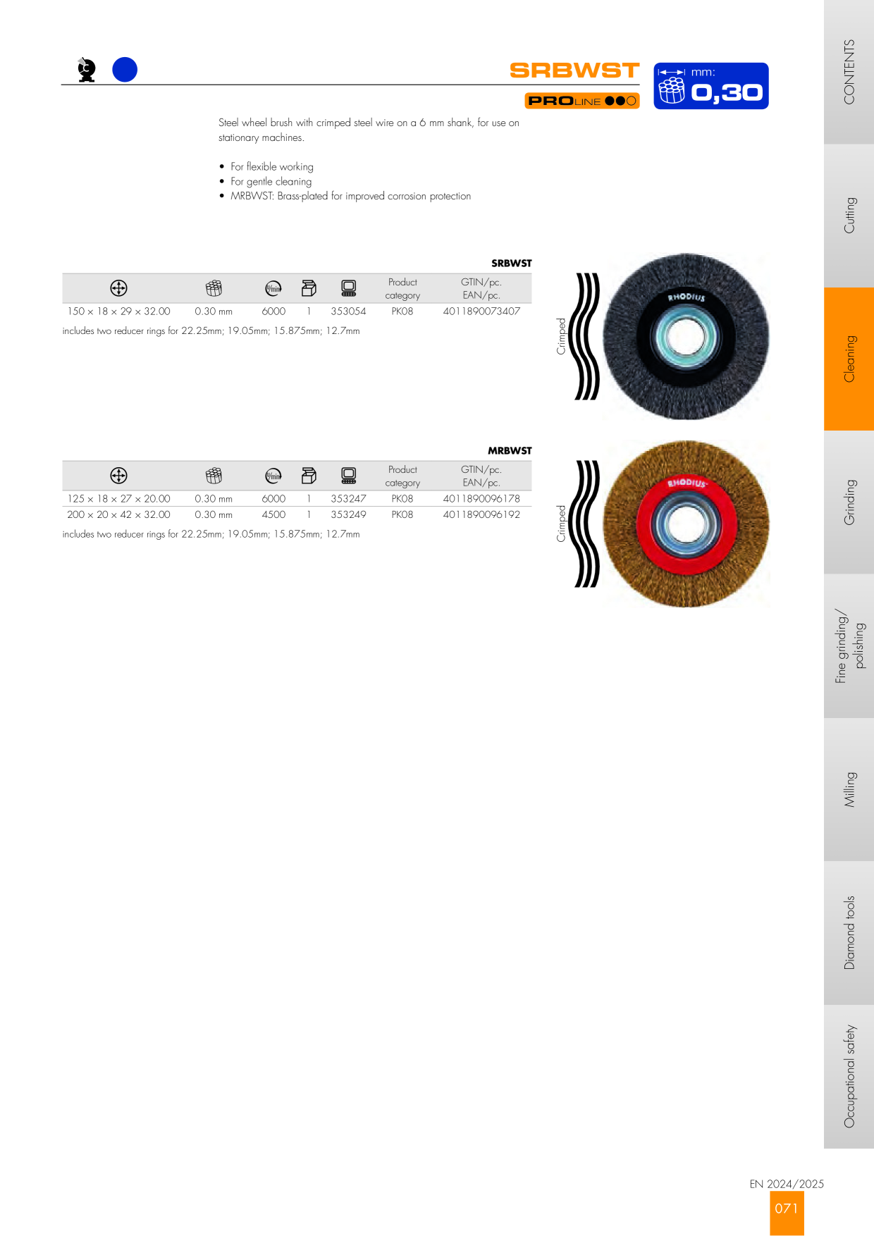Catalog Overview Image