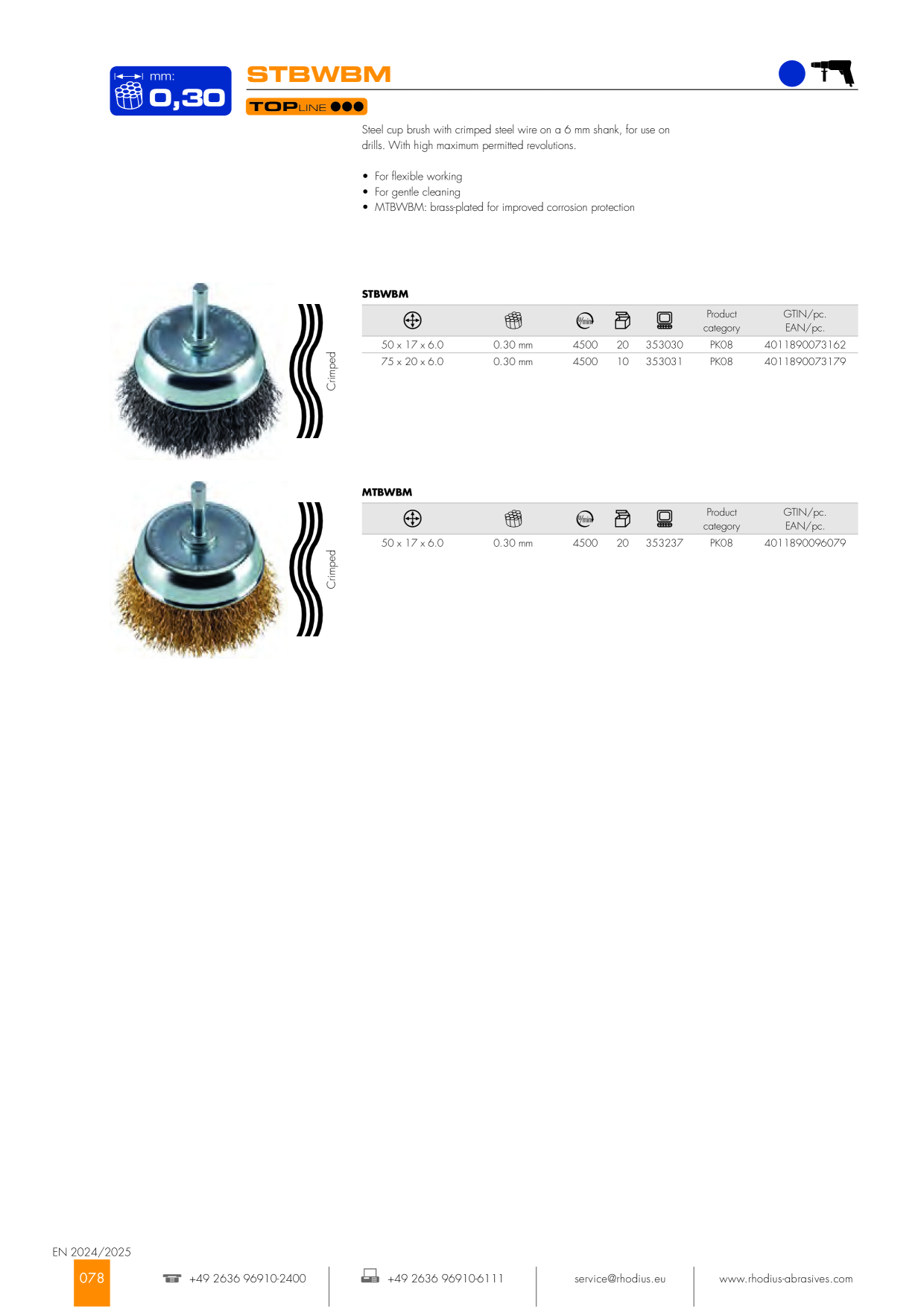 Catalog Overview Image