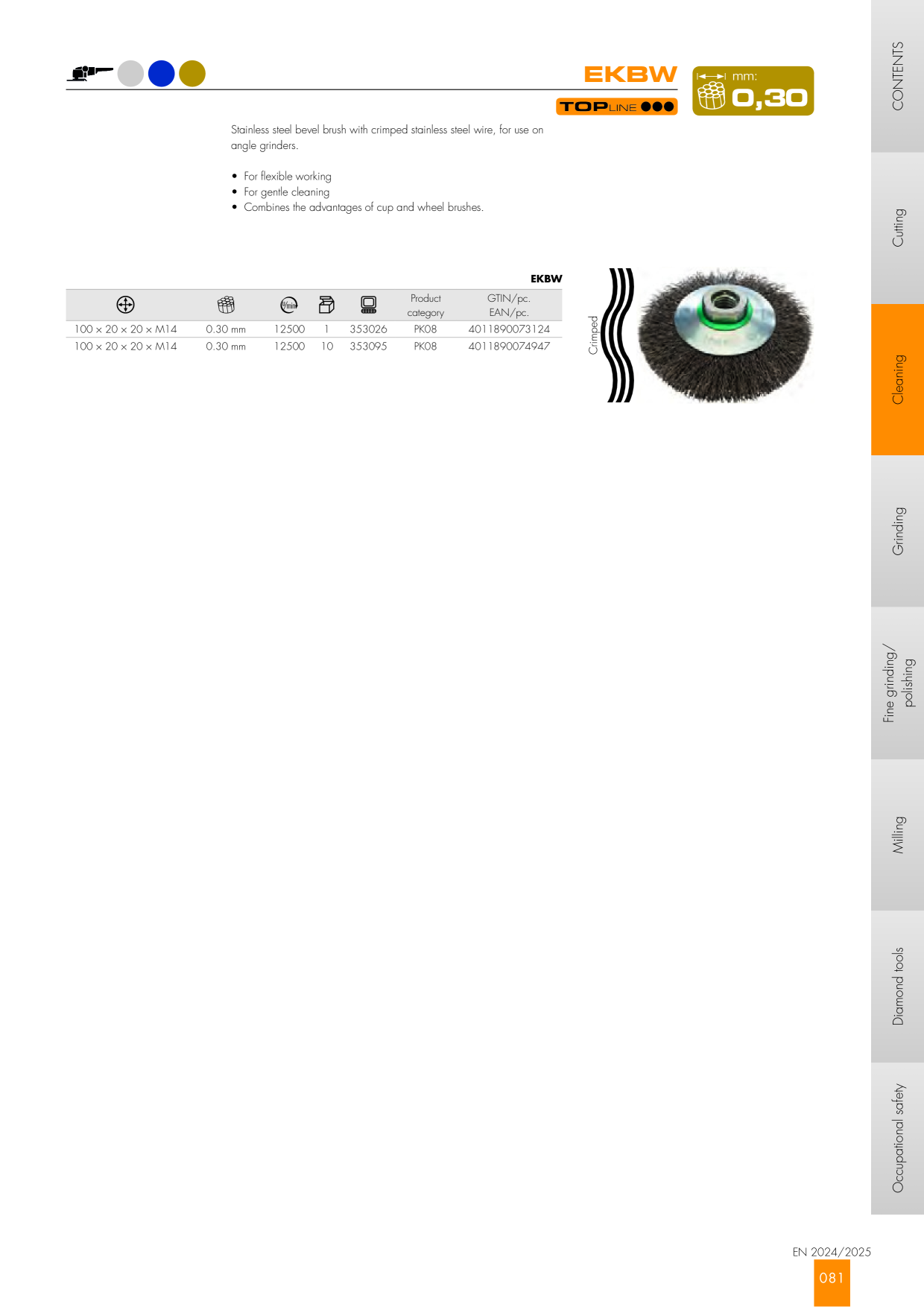 Catalog Overview Image