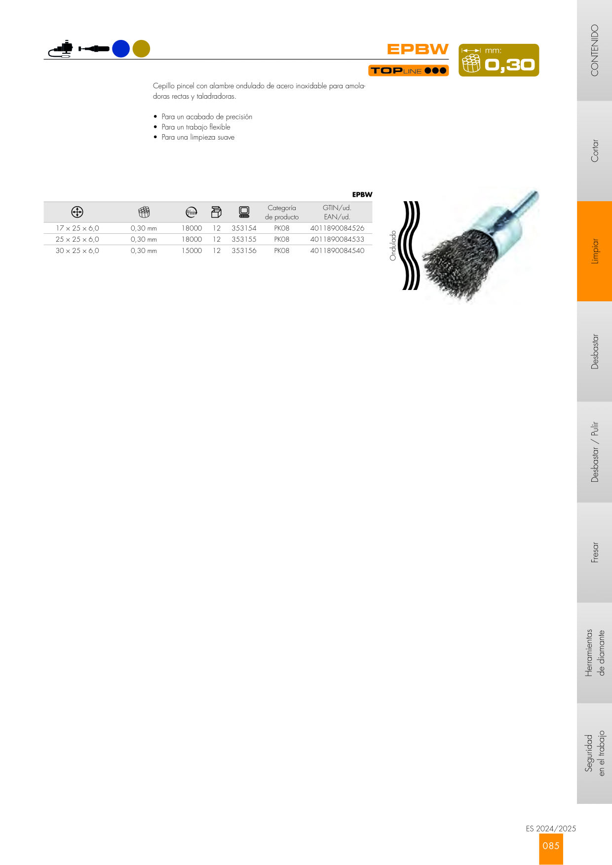 Catalog Overview Image