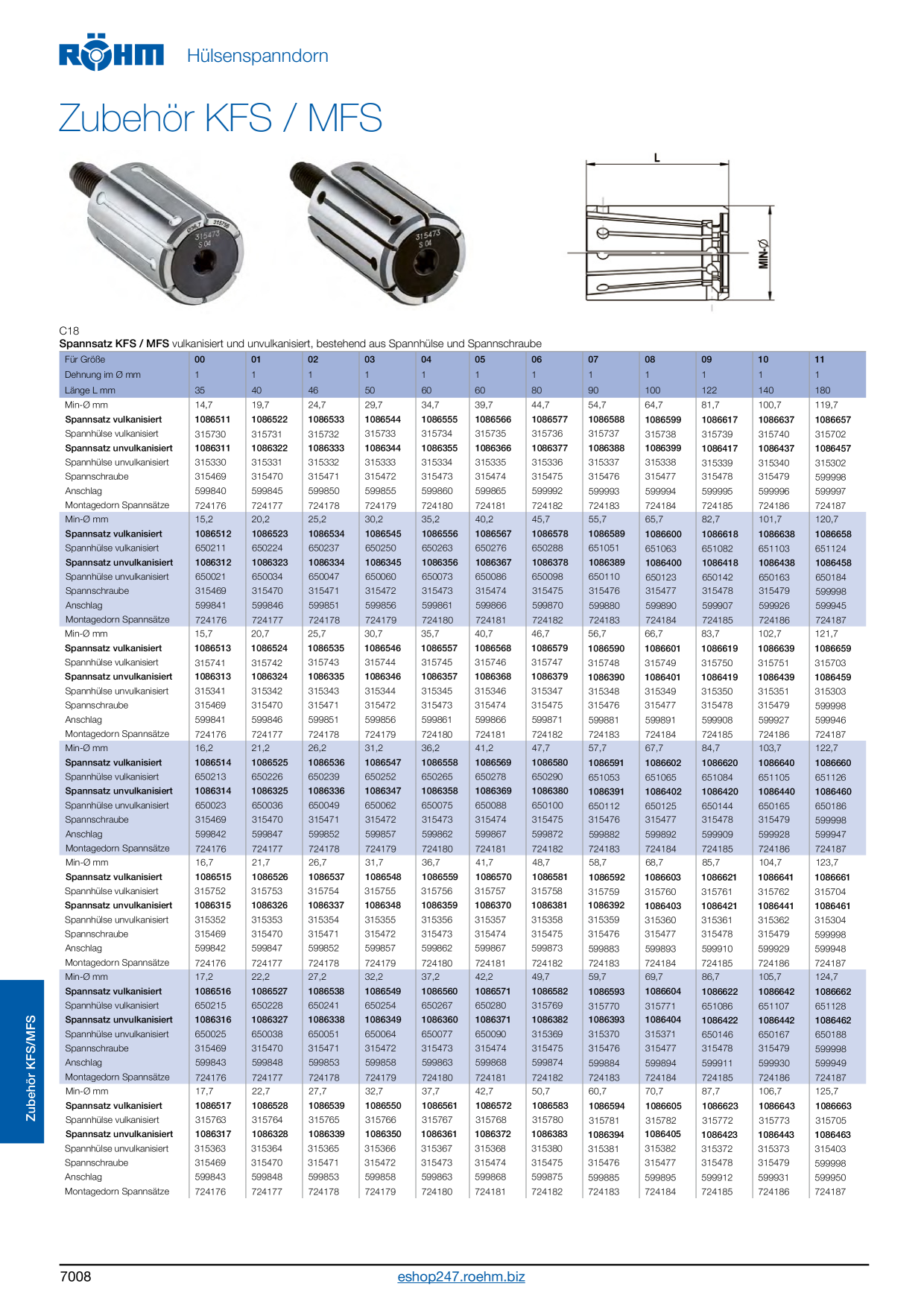 Catalog Overview Image