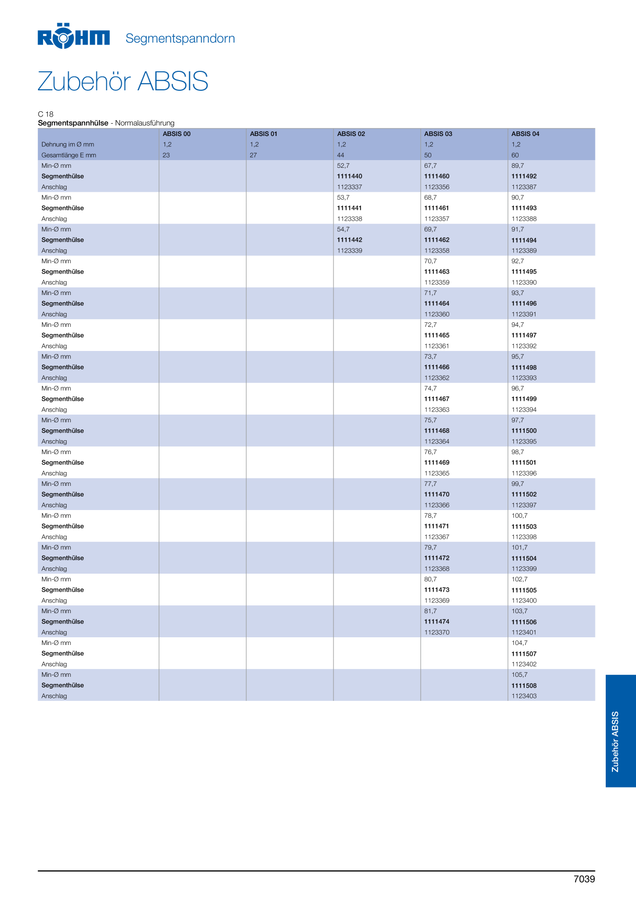 Catalog Overview Image