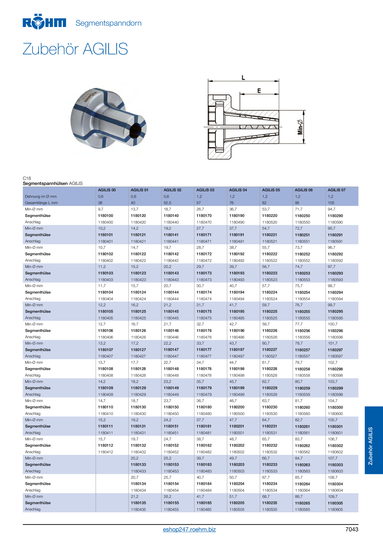 Catalog Overview Image