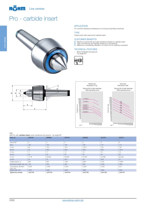 RÖHM Live center 60°, MK 3, size 104, with carbide insert 090089