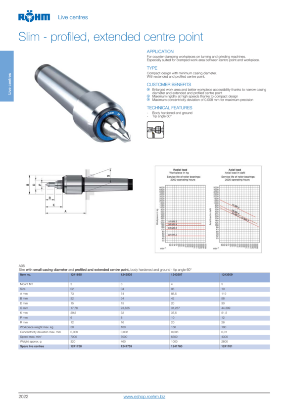 RÖHM Replacement barrel tip 60°, size 02, offset, extended barrel tip 1241758