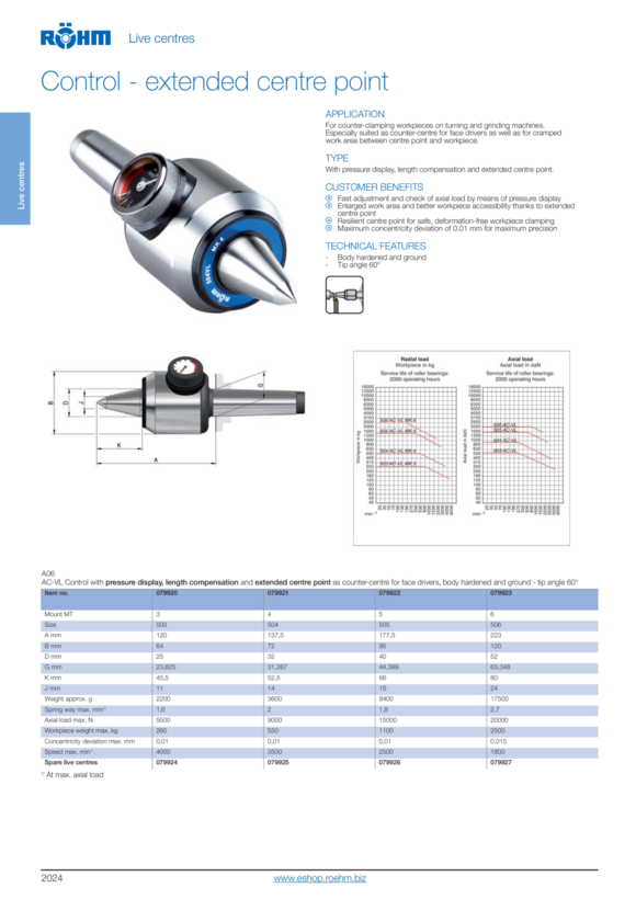 RÖHM Mandrino funzionante K114A 009874