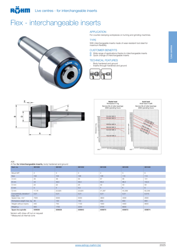 RÖHM Mandrino funzionante K114A 009874