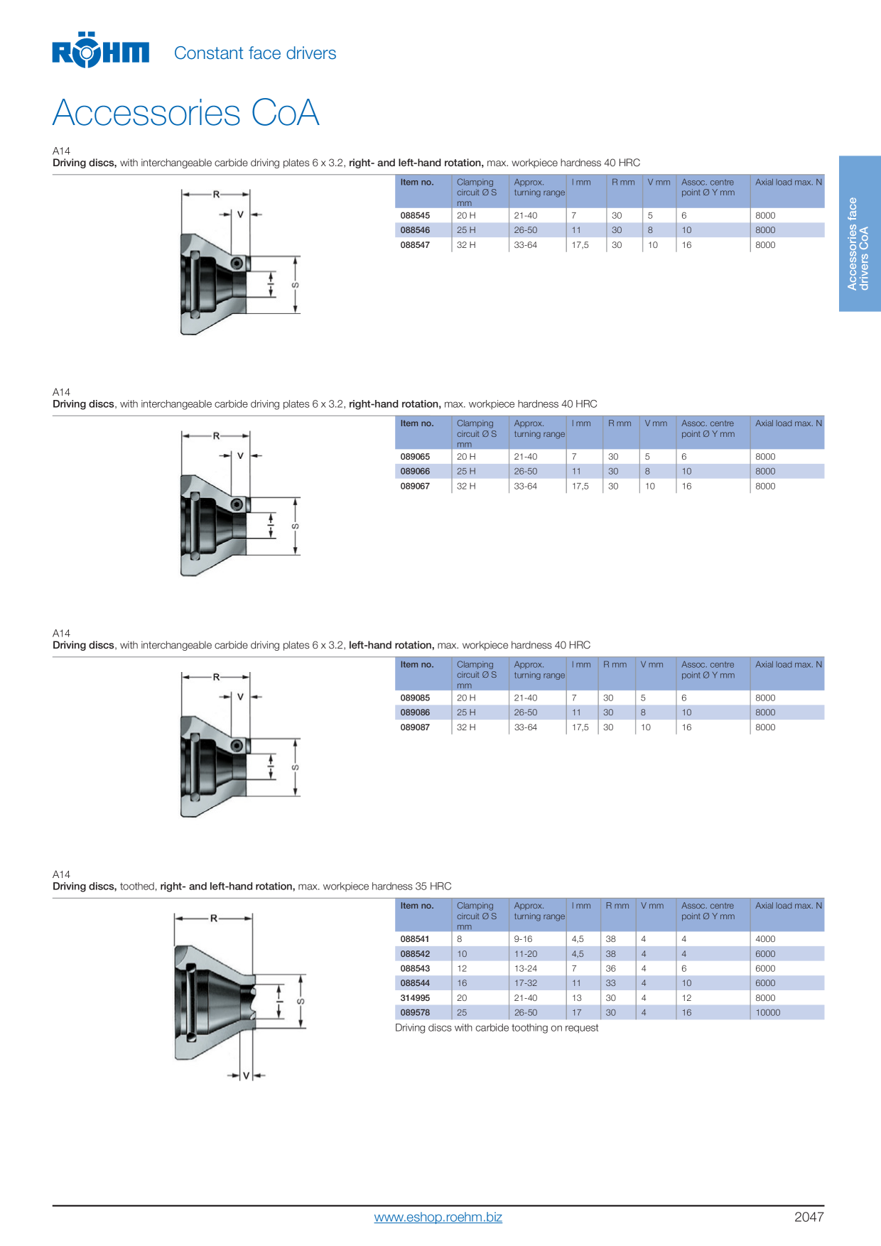 Catalog Overview Image