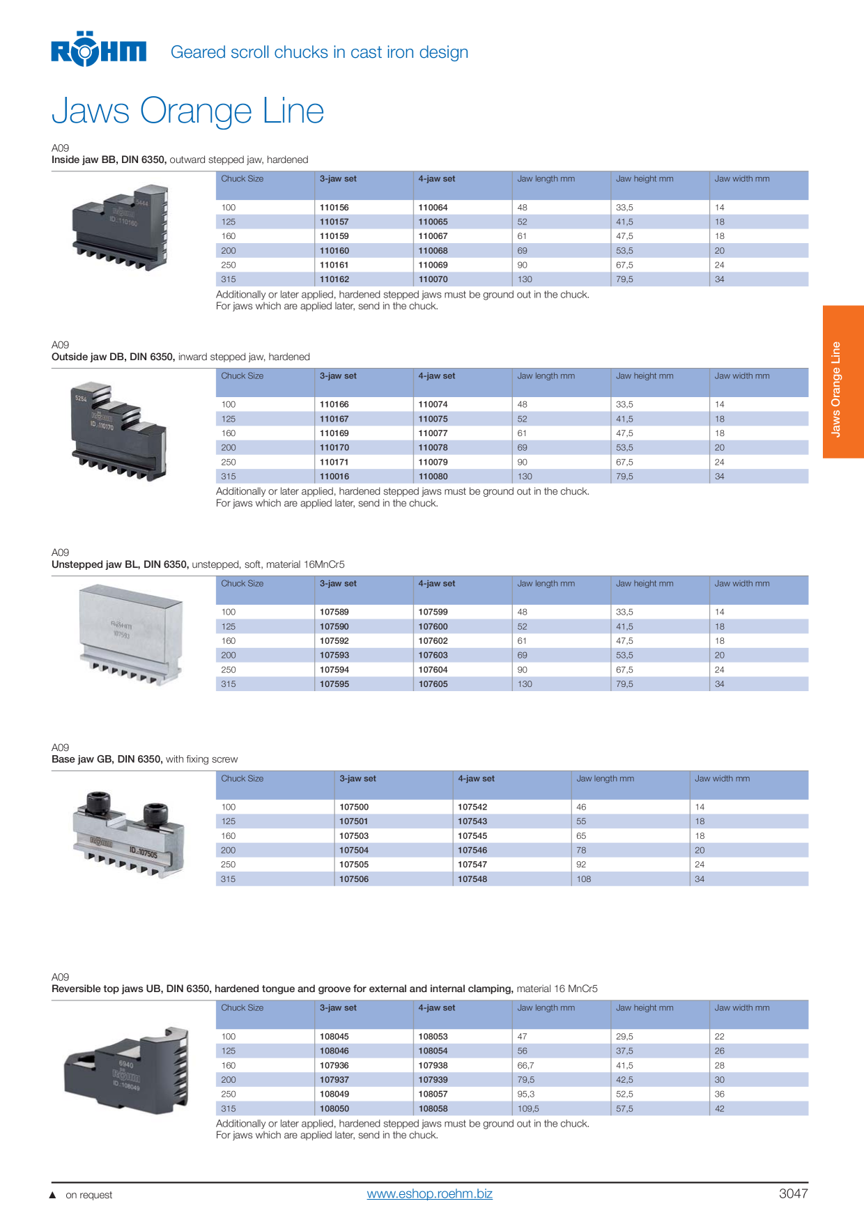 Catalog Overview Image