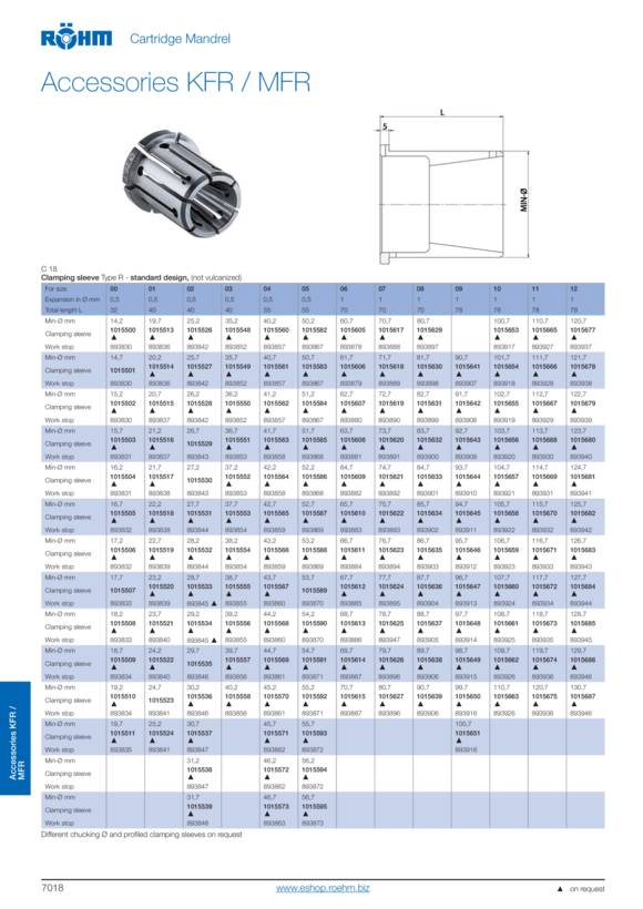 RÖHM Manicotto a R D110,7 KFR-10 GL 78, diametro = 110,7 espansione 1 mm 1015663